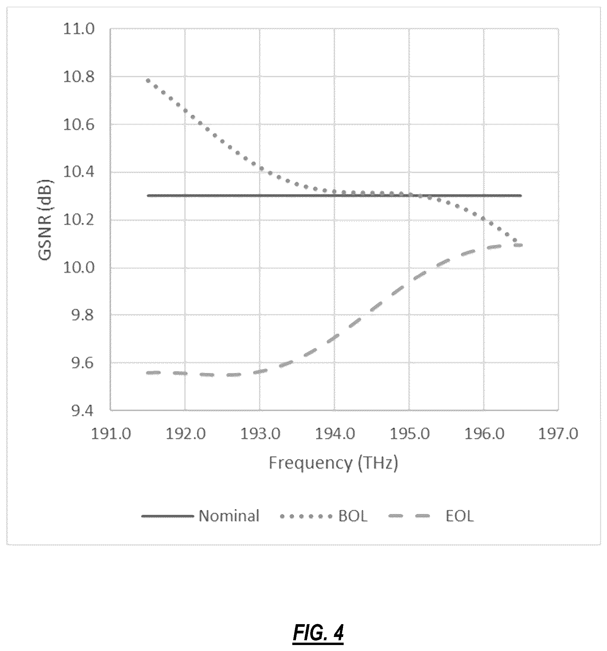 Patent US12348265 Figure 3 – Optimization of spectrum sharing in optical line systems