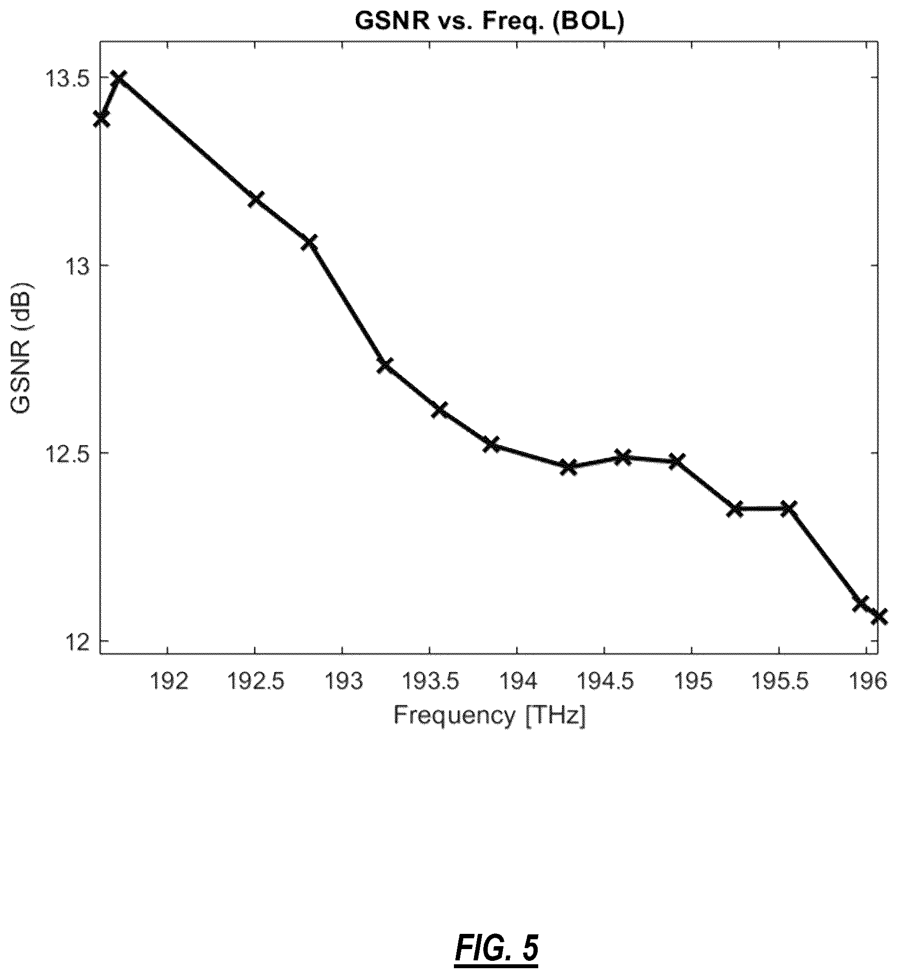 Patent US12348265 Figure 4 – Optimization of spectrum sharing in optical line systems