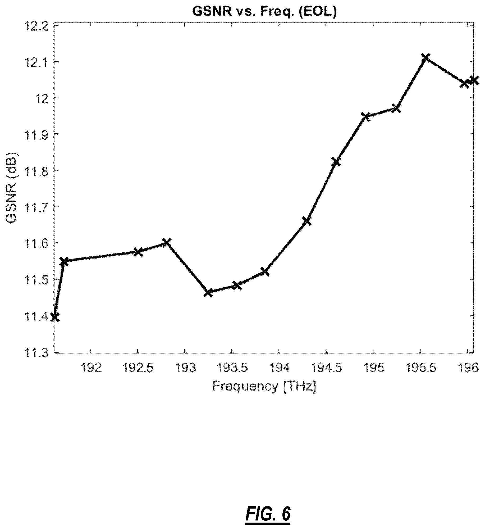 Patent US12348265 Figure 5 – Optimization of spectrum sharing in optical line systems