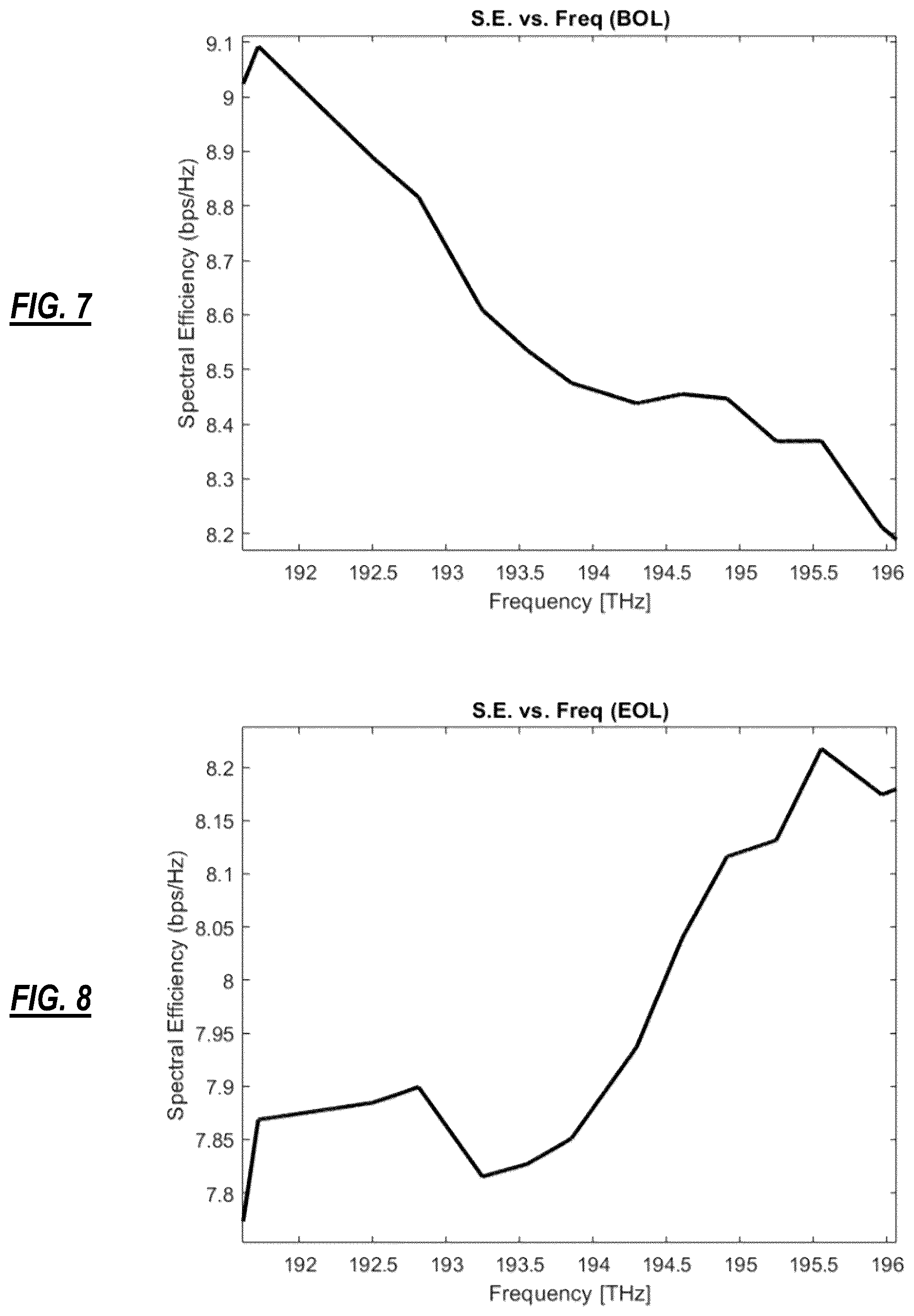 Patent US12348265 Figure 6 – Optimization of spectrum sharing in optical line systems