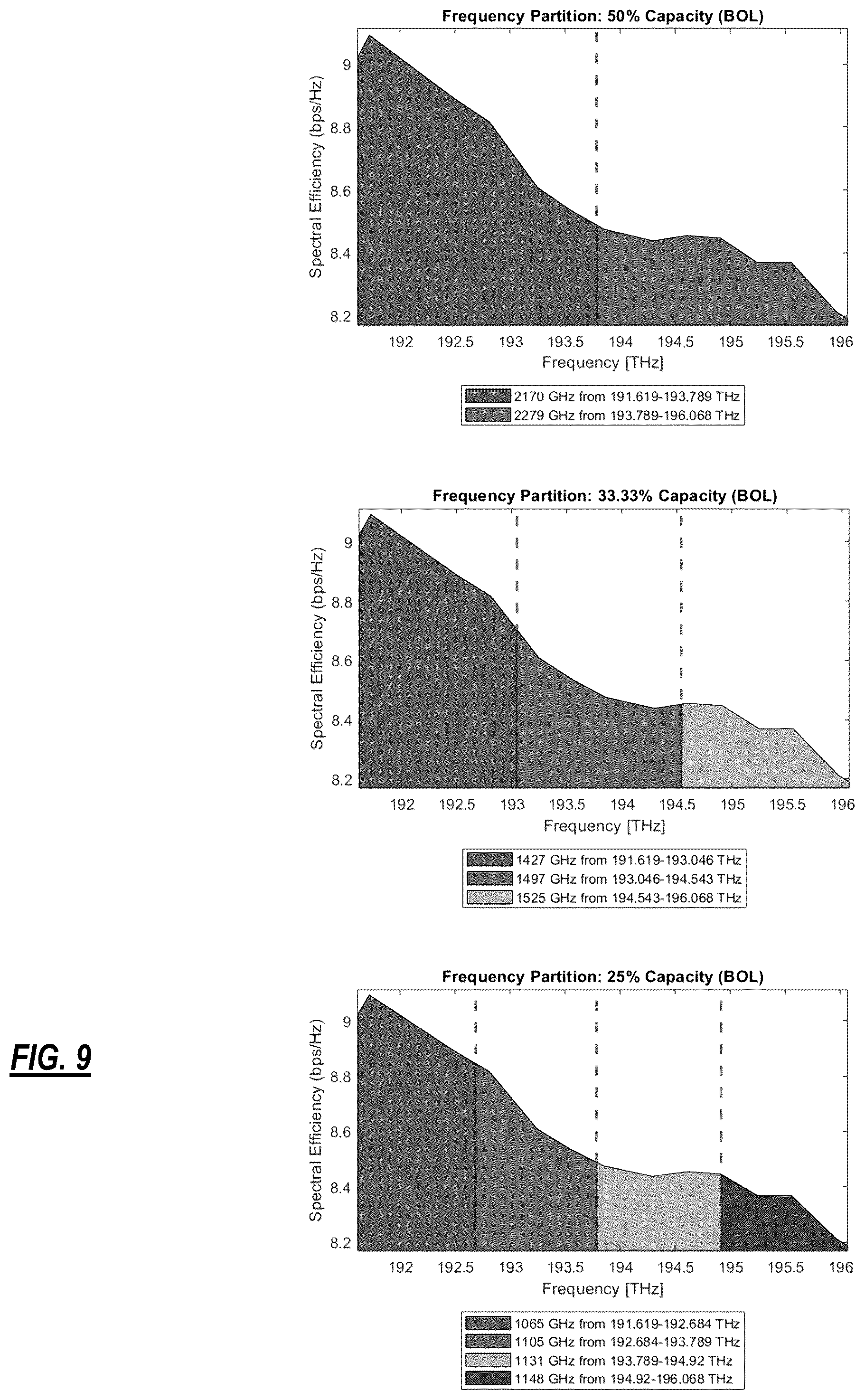 Patent US12348265 Figure 7 – Optimization of spectrum sharing in optical line systems