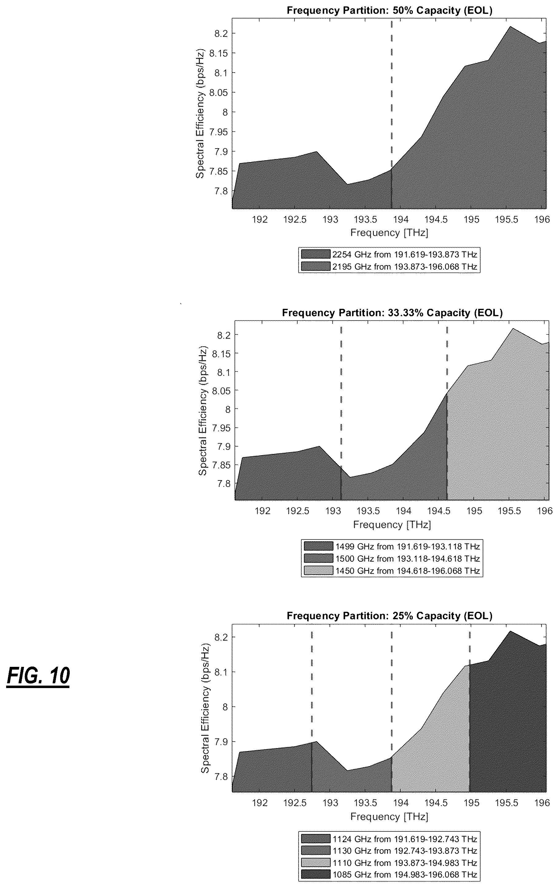 Patent US12348265 Figure 8 – Optimization of spectrum sharing in optical line systems
