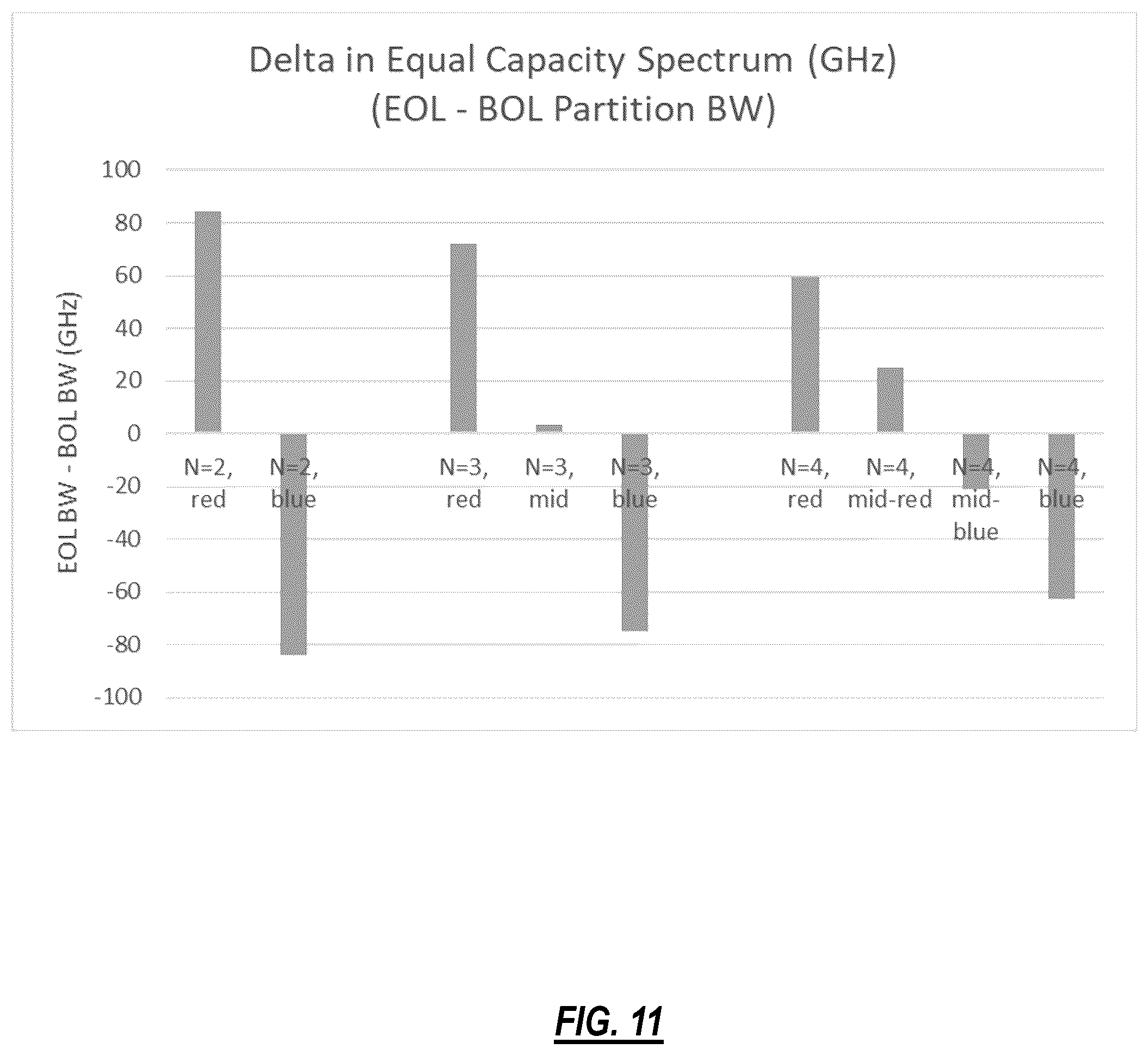 Patent US12348265 Figure 9 – Optimization of spectrum sharing in optical line systems