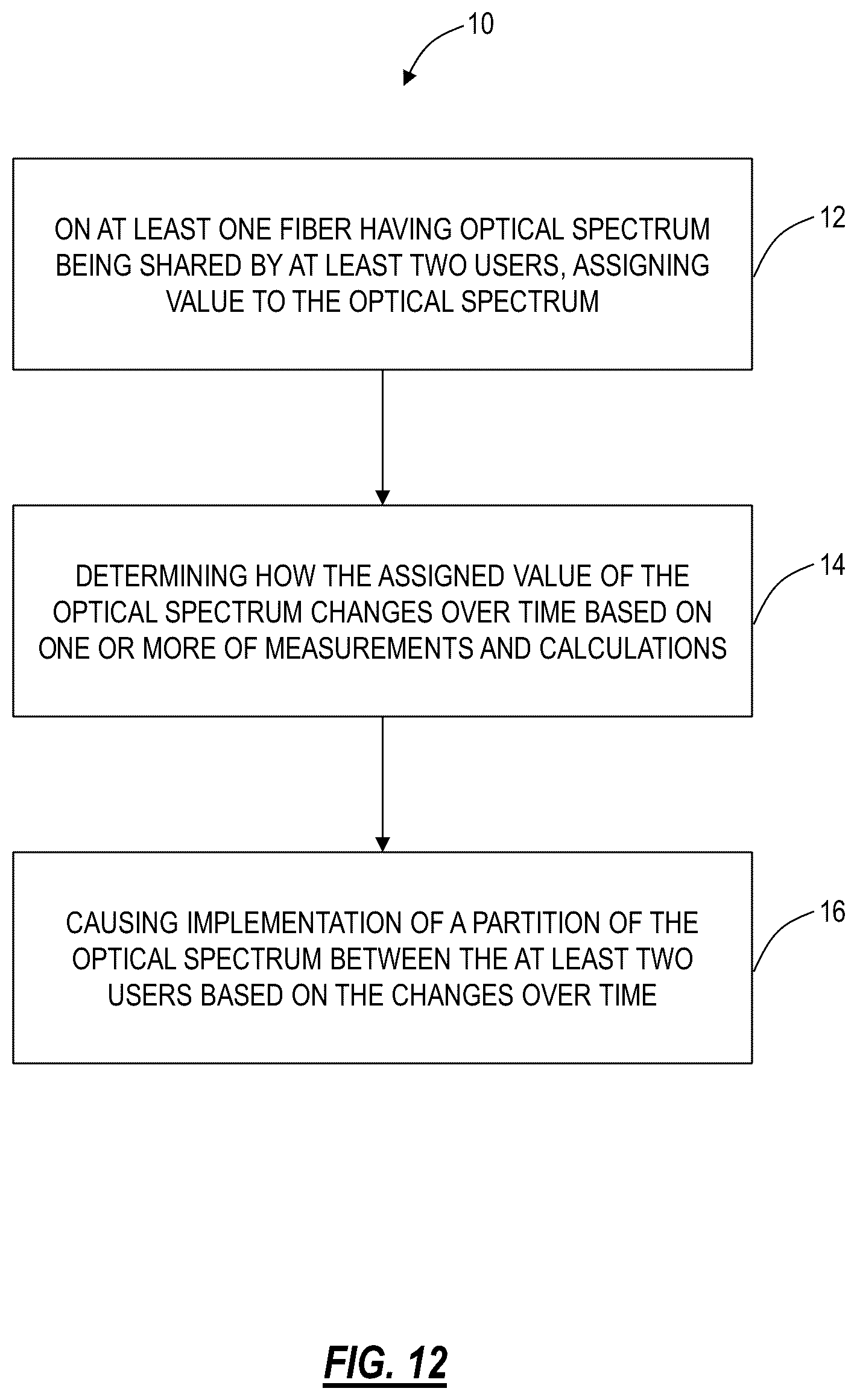 Patent US12348265 Figure 10 – Optimization of spectrum sharing in optical line systems