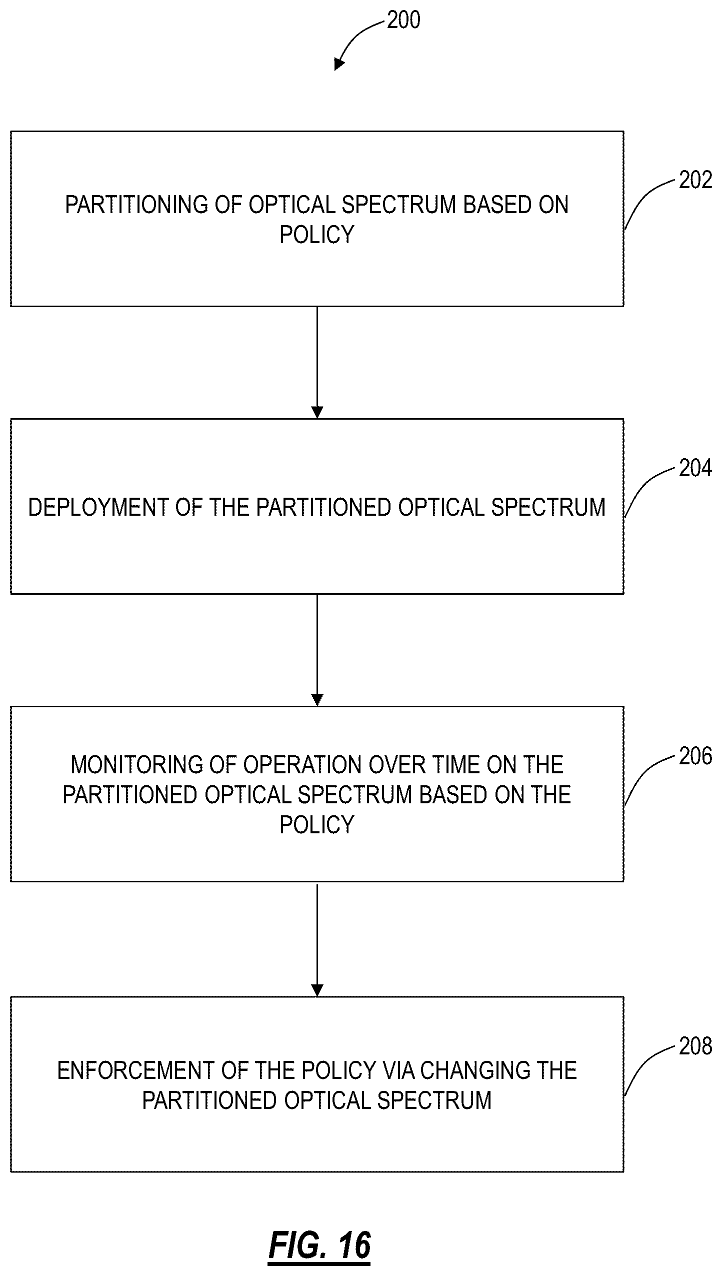 Patent US12348265 Figure 14 – Optimization of spectrum sharing in optical line systems