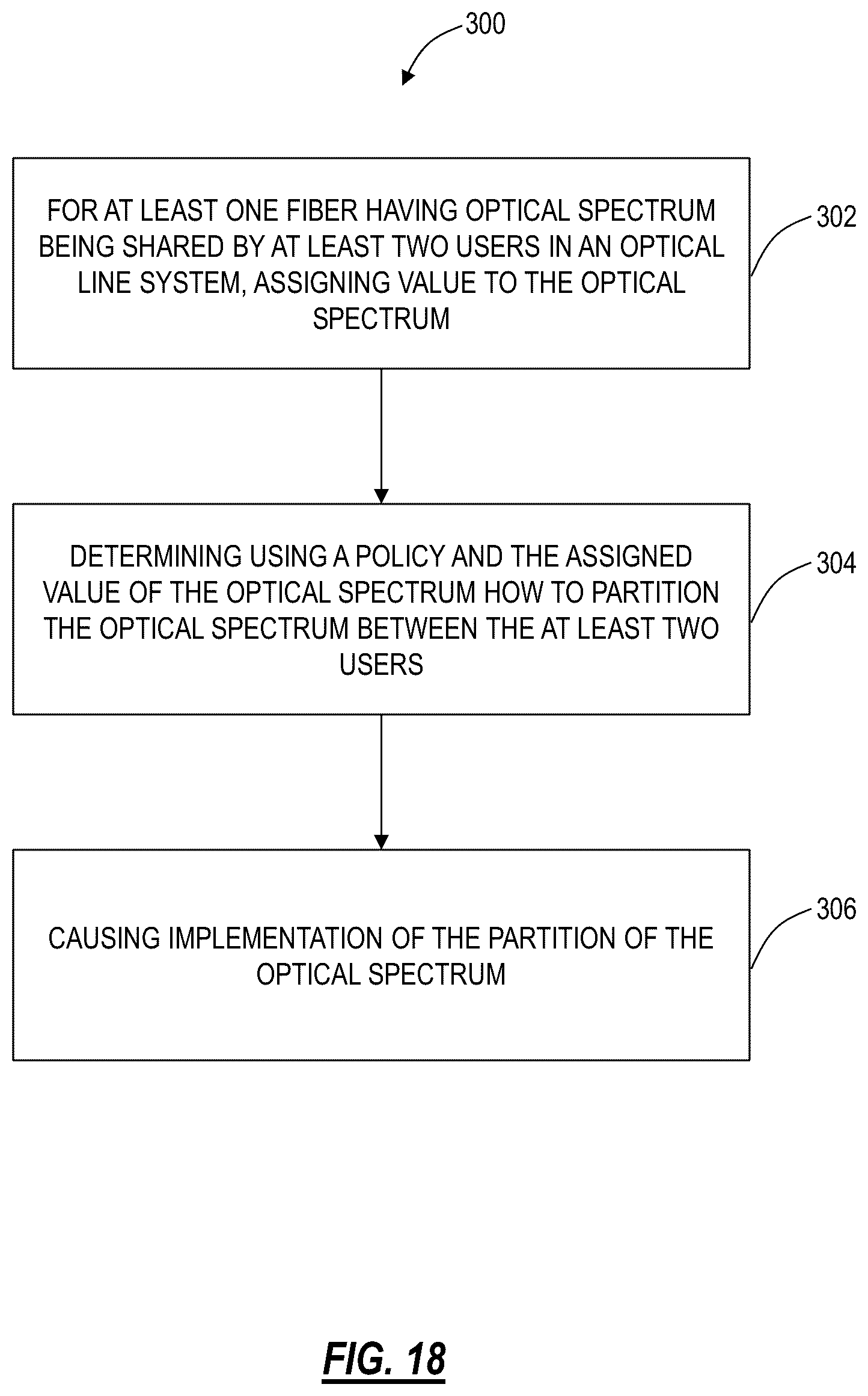 Patent US12348265 Figure 16 – Optimization of spectrum sharing in optical line systems