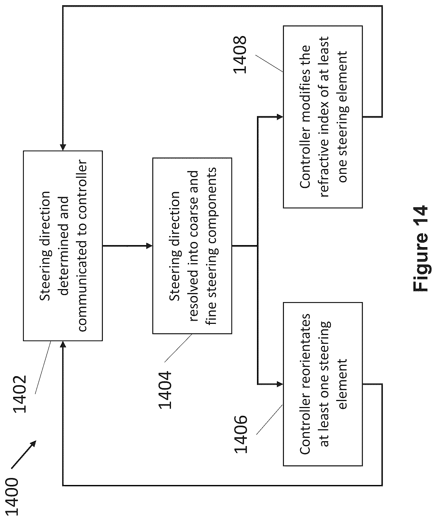 Patent US12348266 Figure 15 – Pointing units and methods of operating pointing units