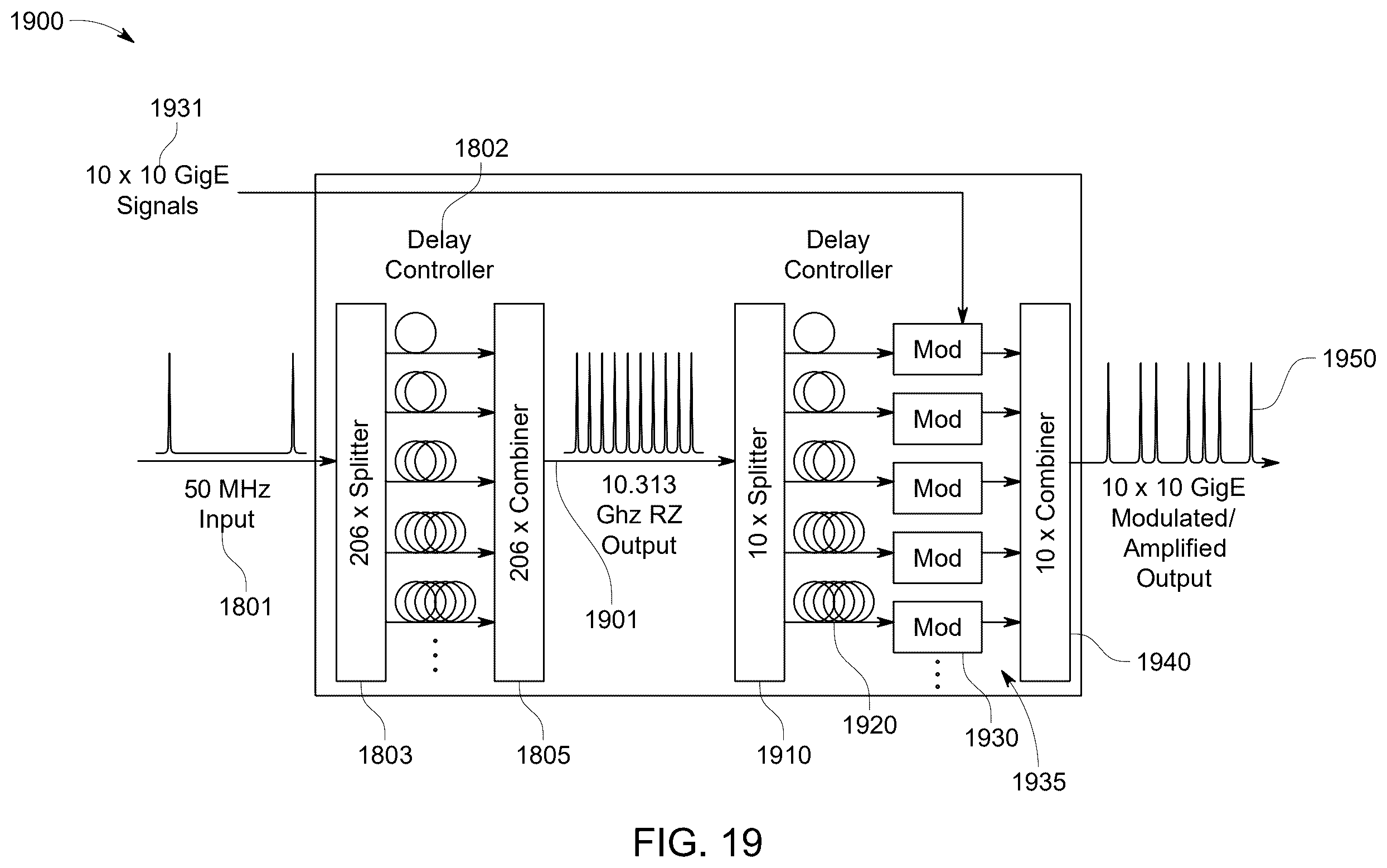 Patent US12348267 Figure 17 – Broadband optical system with semiconductor optical amplifier