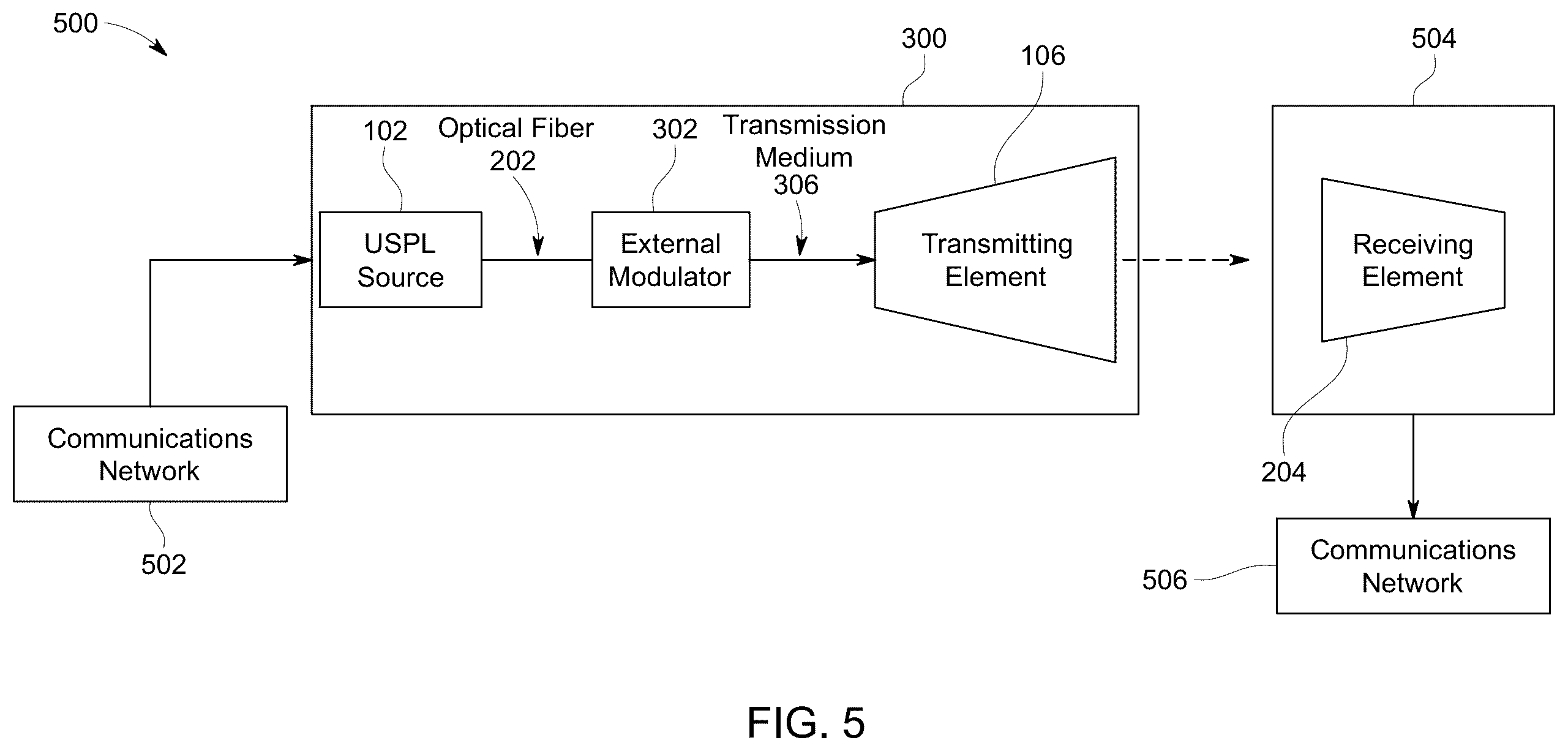 Patent US12348268 Figure 3 – Free space optical communications using a remote optical head
