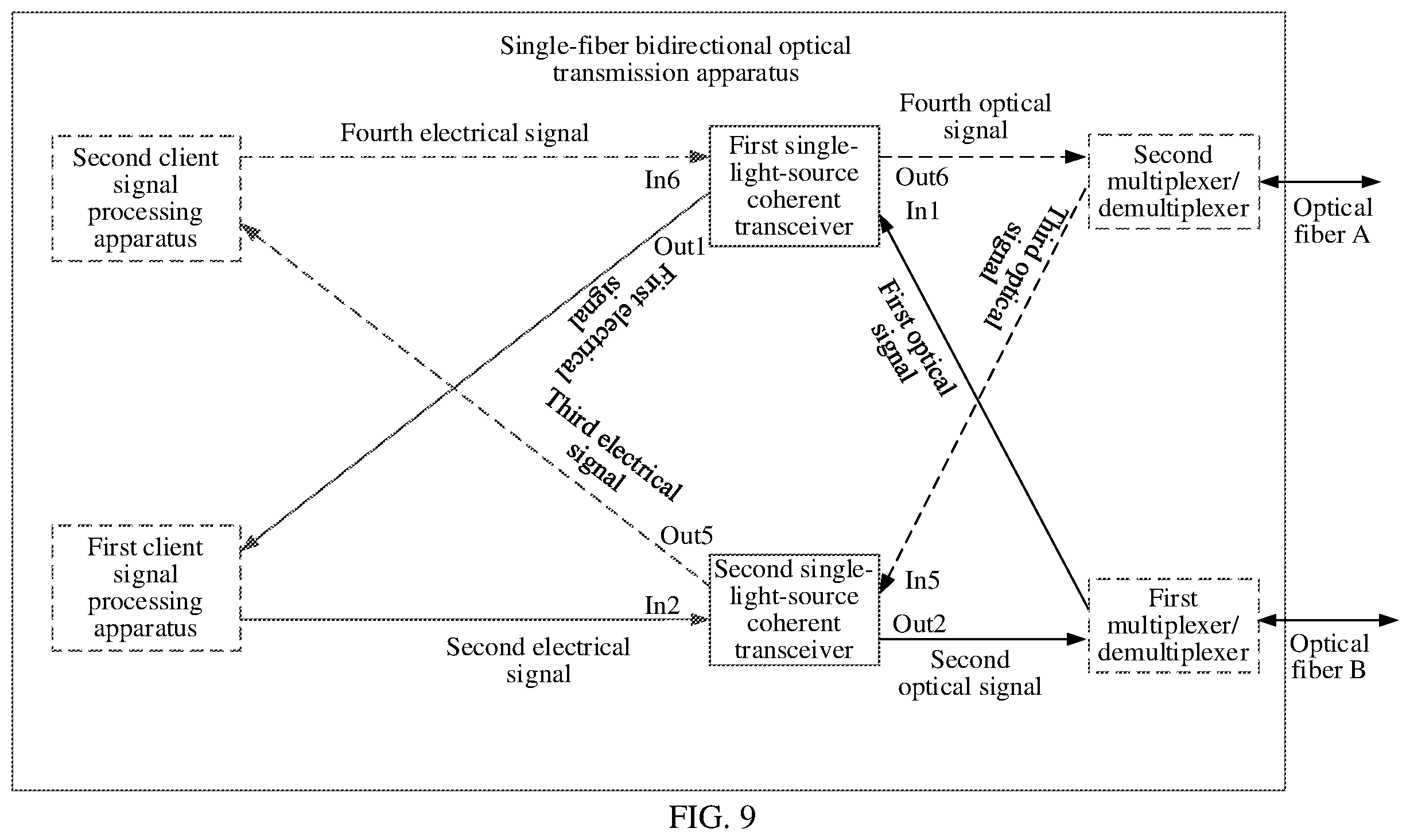 Patent US12348269 Figure 6 – Single-fiber bidirectional optical transmission apparatus, wavelength division multiplexing device, and optical transmission system