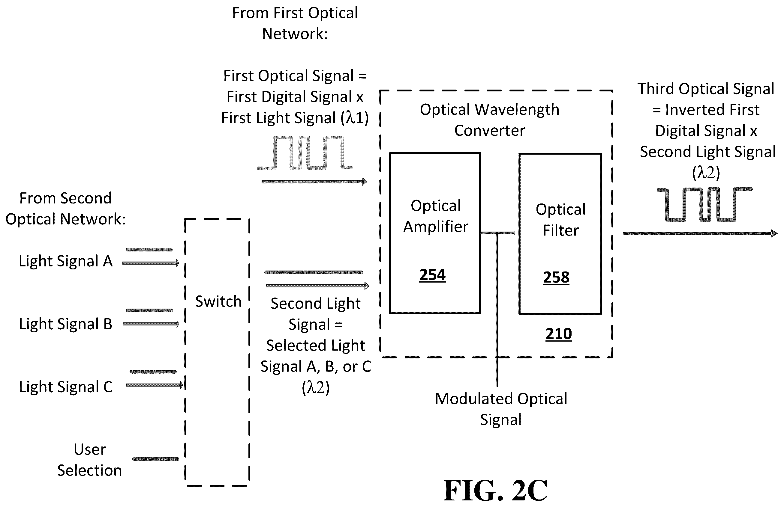 Patent US12348272 Figure 4 – Method and an apparatus for transitioning between optical networks