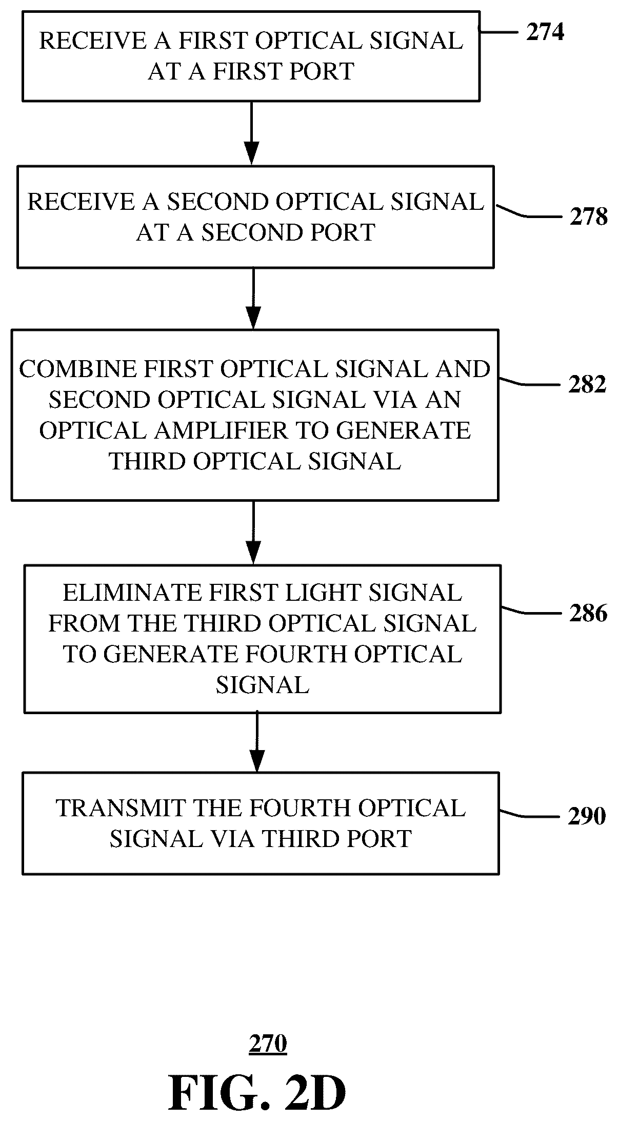 Patent US12348272 Figure 5 – Method and an apparatus for transitioning between optical networks