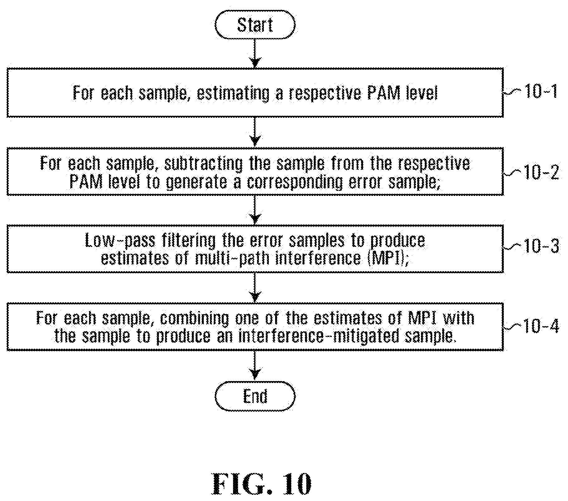 Patent US12348273 Figure 6 – Circuit for multi-path interference mitigation in an optical communication system