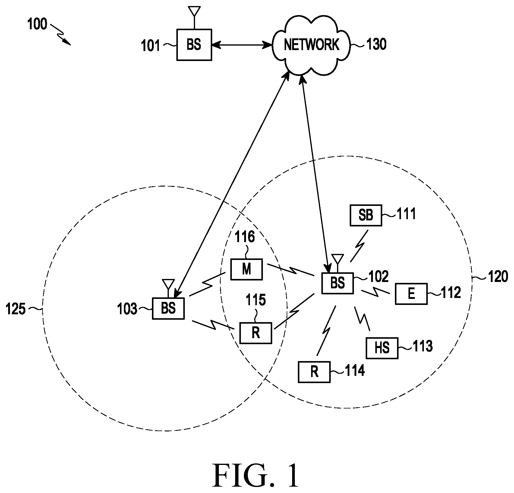 Patent US12348274 Figure 1 – Node and method performed by the node in wireless communication system
