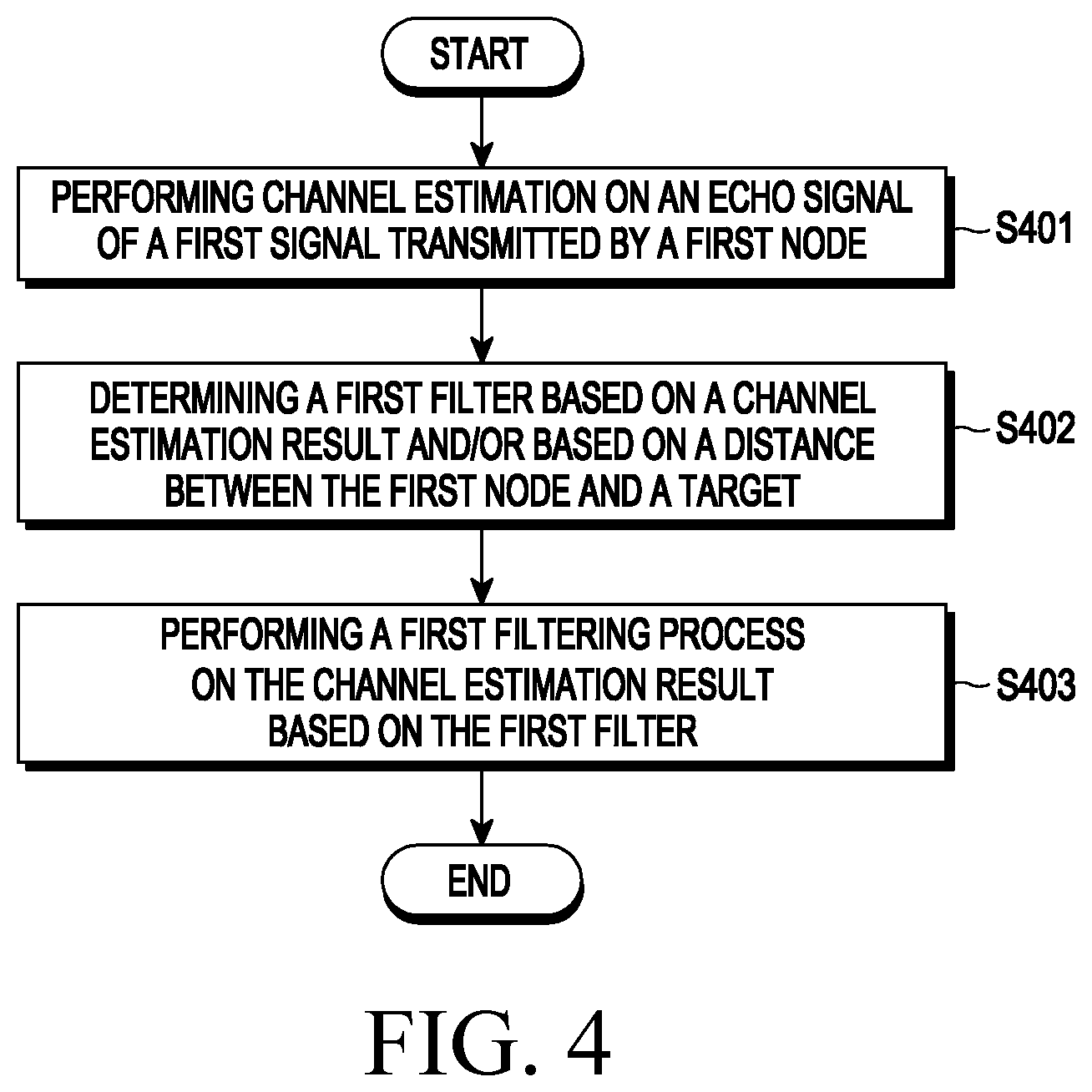 Patent US12348274 Figure 5 – Node and method performed by the node in wireless communication system