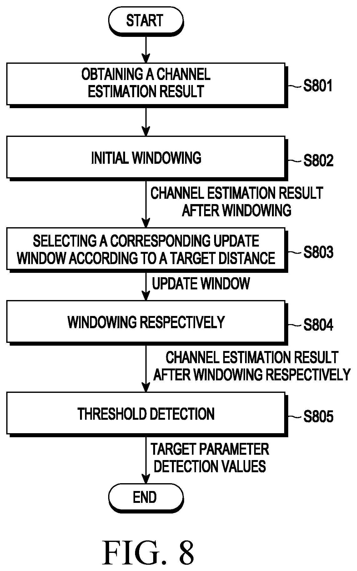 Patent US12348274 Figure 9 – Node and method performed by the node in wireless communication system