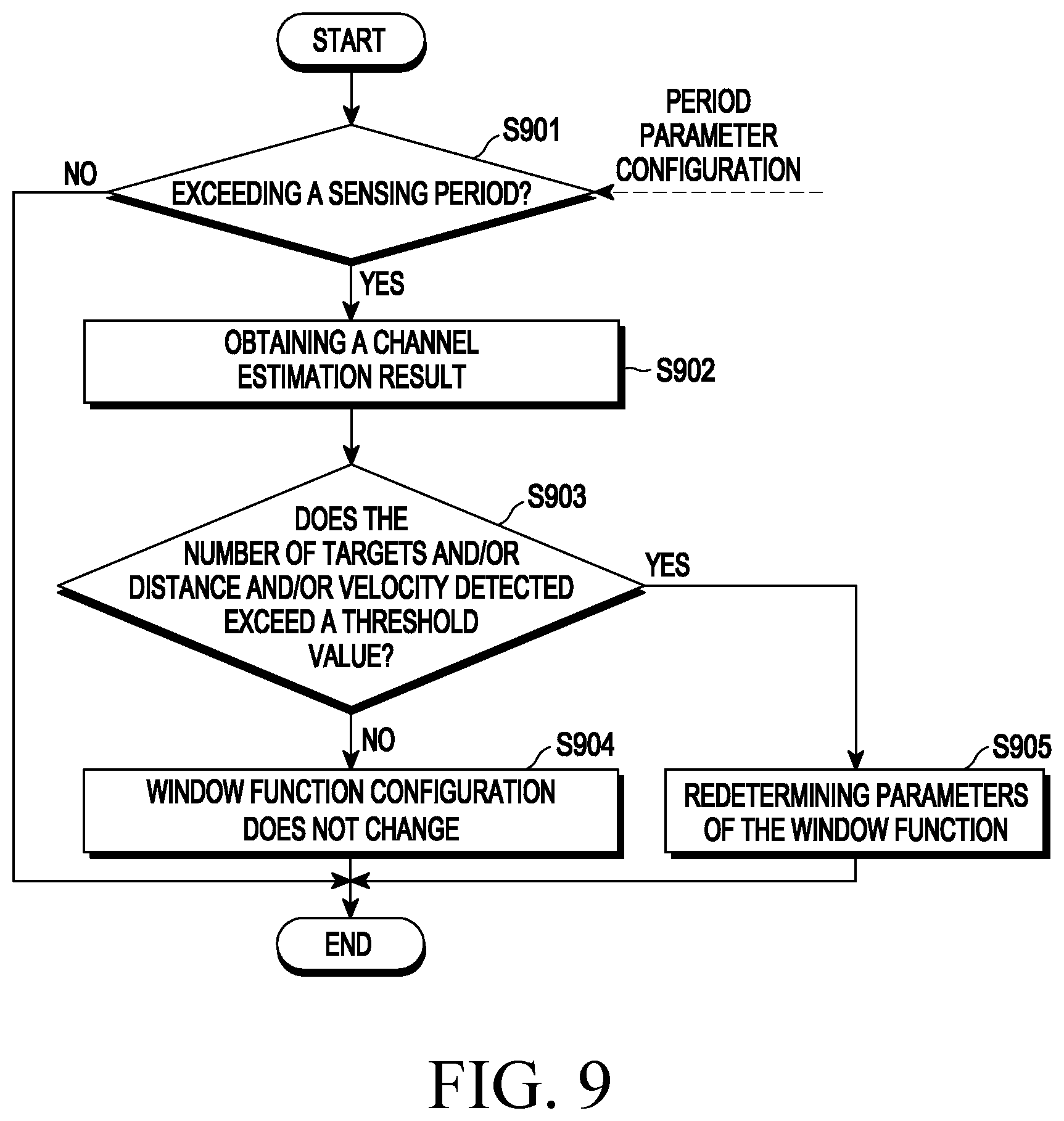 Patent US12348274 Figure 10 – Node and method performed by the node in wireless communication system