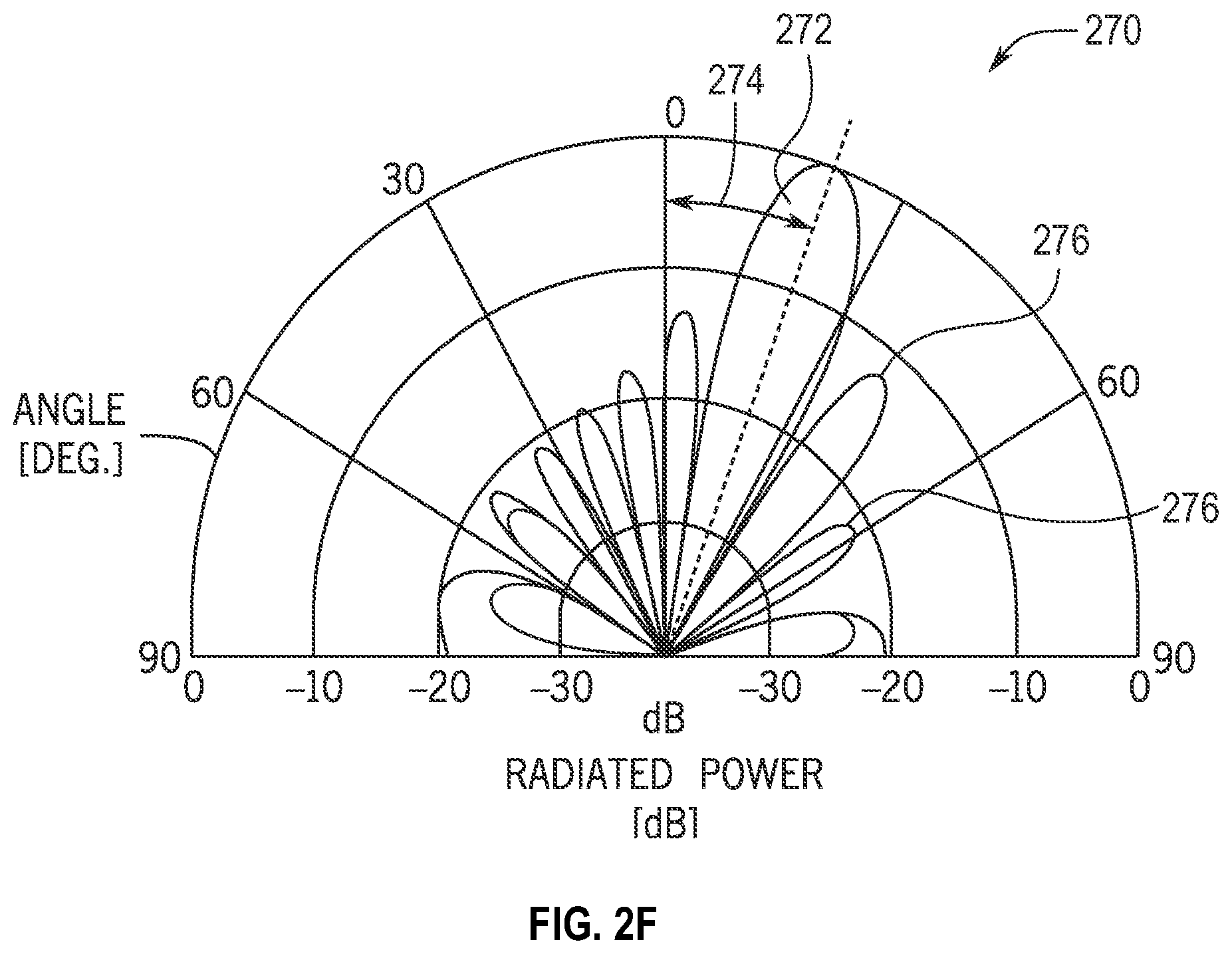 Patent US12348276 Figure 7 – Antenna apparatus and in-line calibration system for same