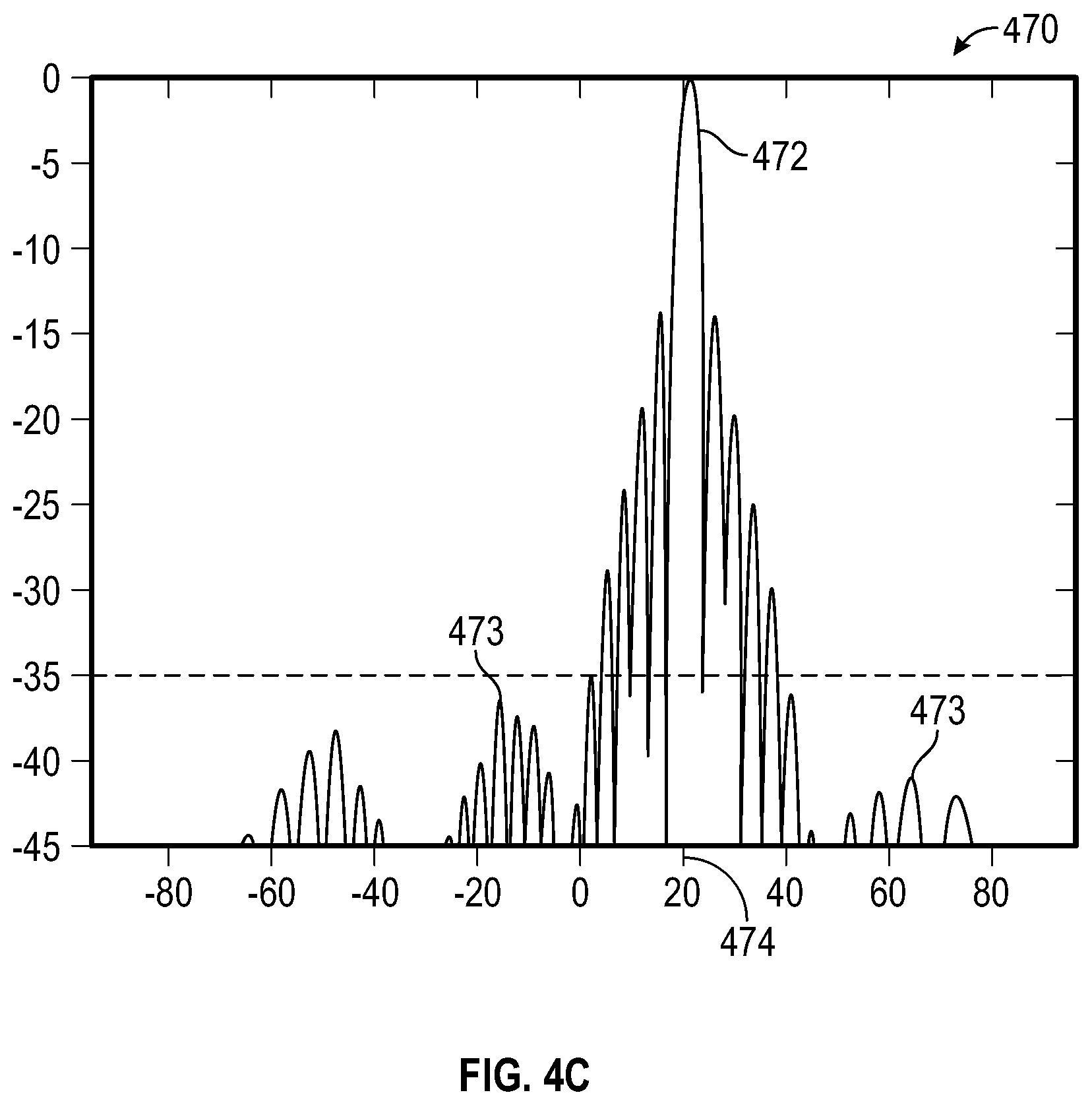 Patent US12348276 Figure 13 – Antenna apparatus and in-line calibration system for same