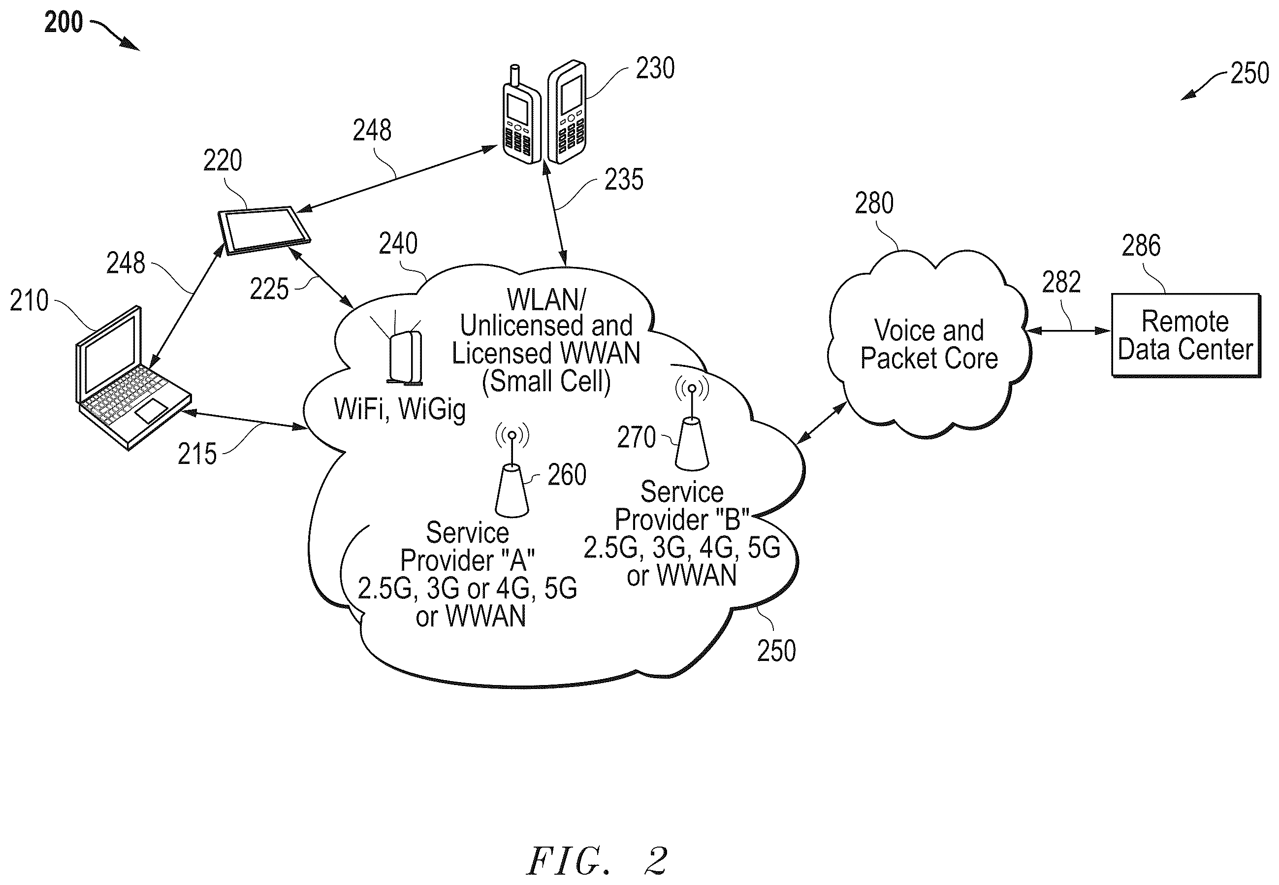 Patent US12348279 Figure 2 – Method and apparatus for Wi-Fi open loop tuning and correction based on band aggregation and loading using radio and system telemetry