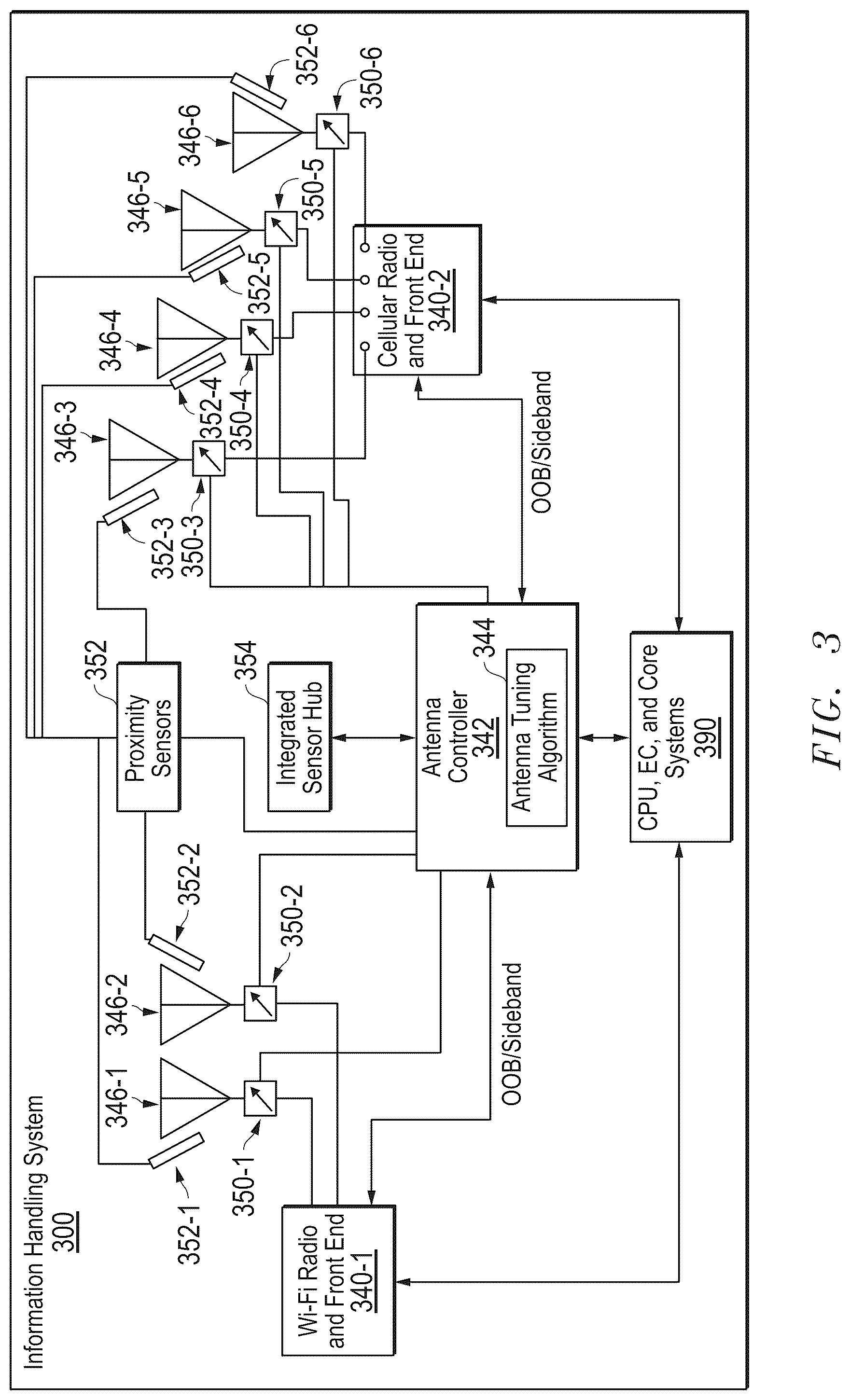 Patent US12348279 Figure 3 – Method and apparatus for Wi-Fi open loop tuning and correction based on band aggregation and loading using radio and system telemetry
