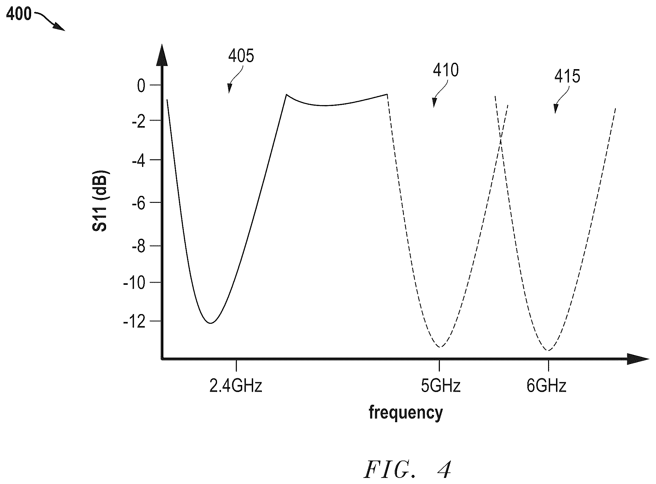 Patent US12348279 Figure 4 – Method and apparatus for Wi-Fi open loop tuning and correction based on band aggregation and loading using radio and system telemetry