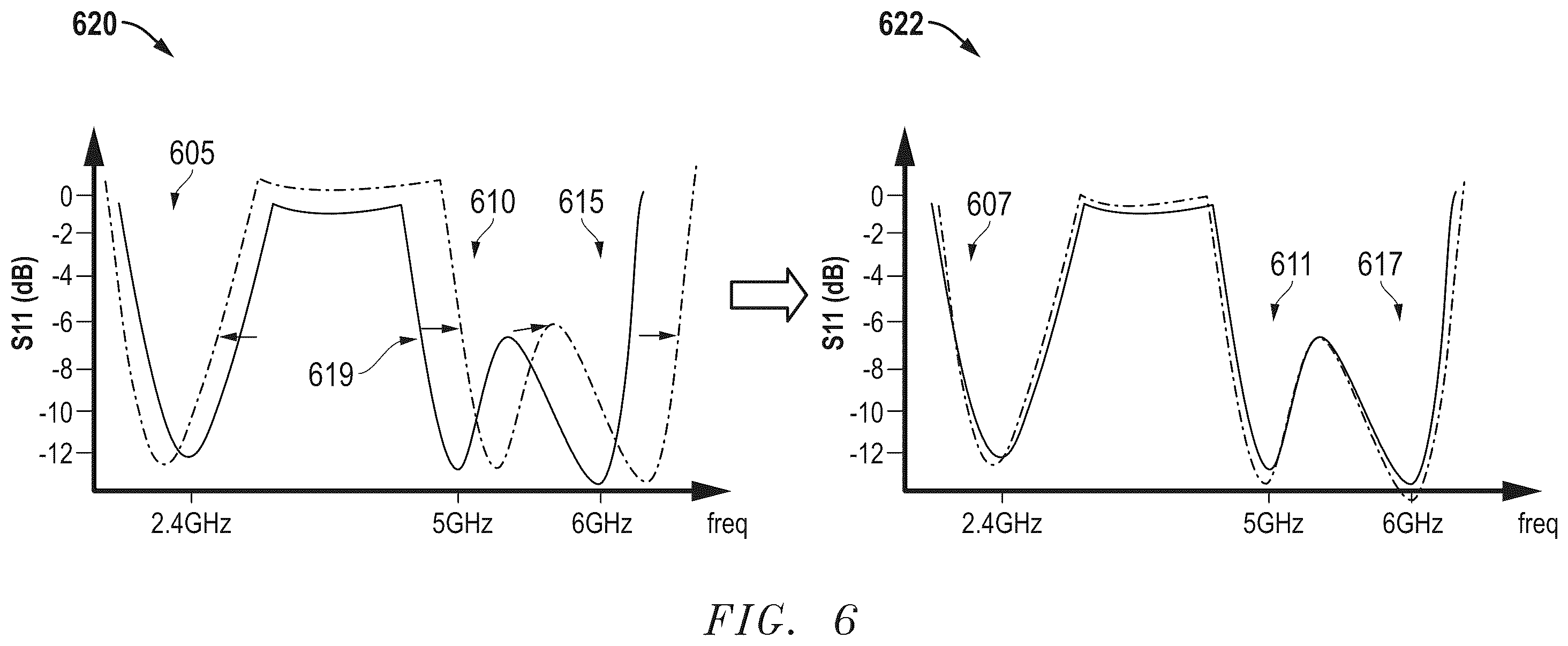 Patent US12348279 Figure 6 – Method and apparatus for Wi-Fi open loop tuning and correction based on band aggregation and loading using radio and system telemetry