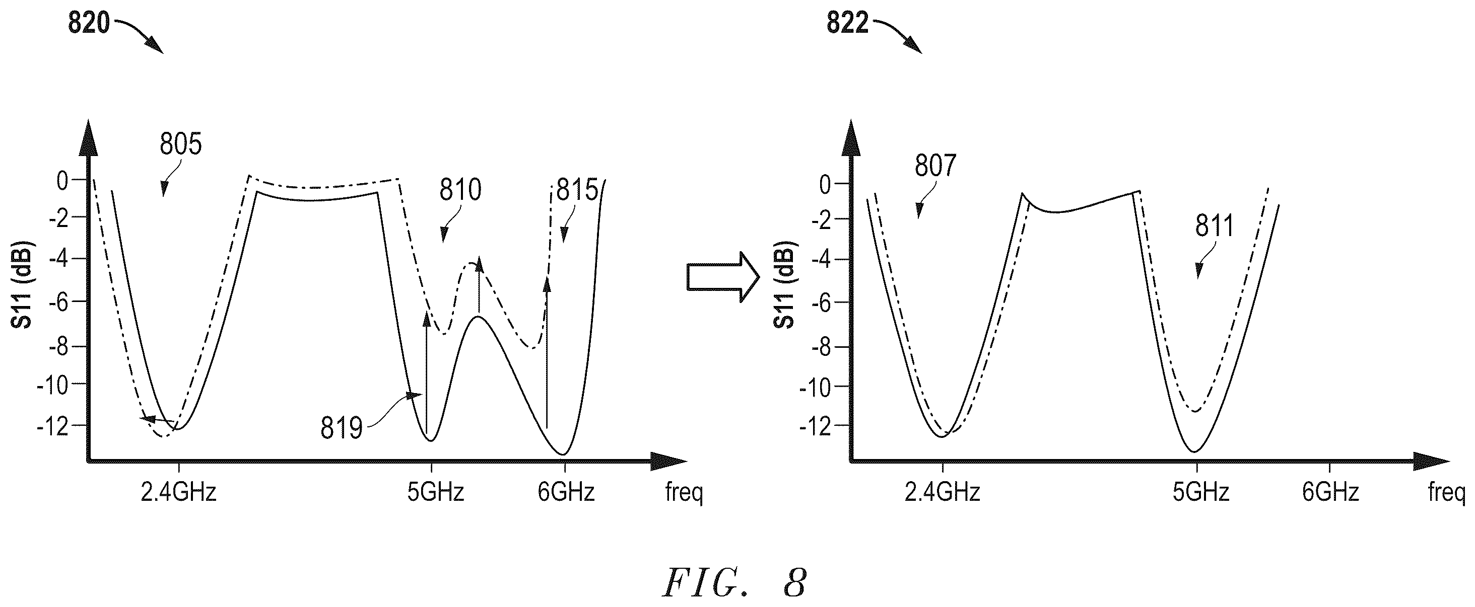 Patent US12348279 Figure 8 – Method and apparatus for Wi-Fi open loop tuning and correction based on band aggregation and loading using radio and system telemetry
