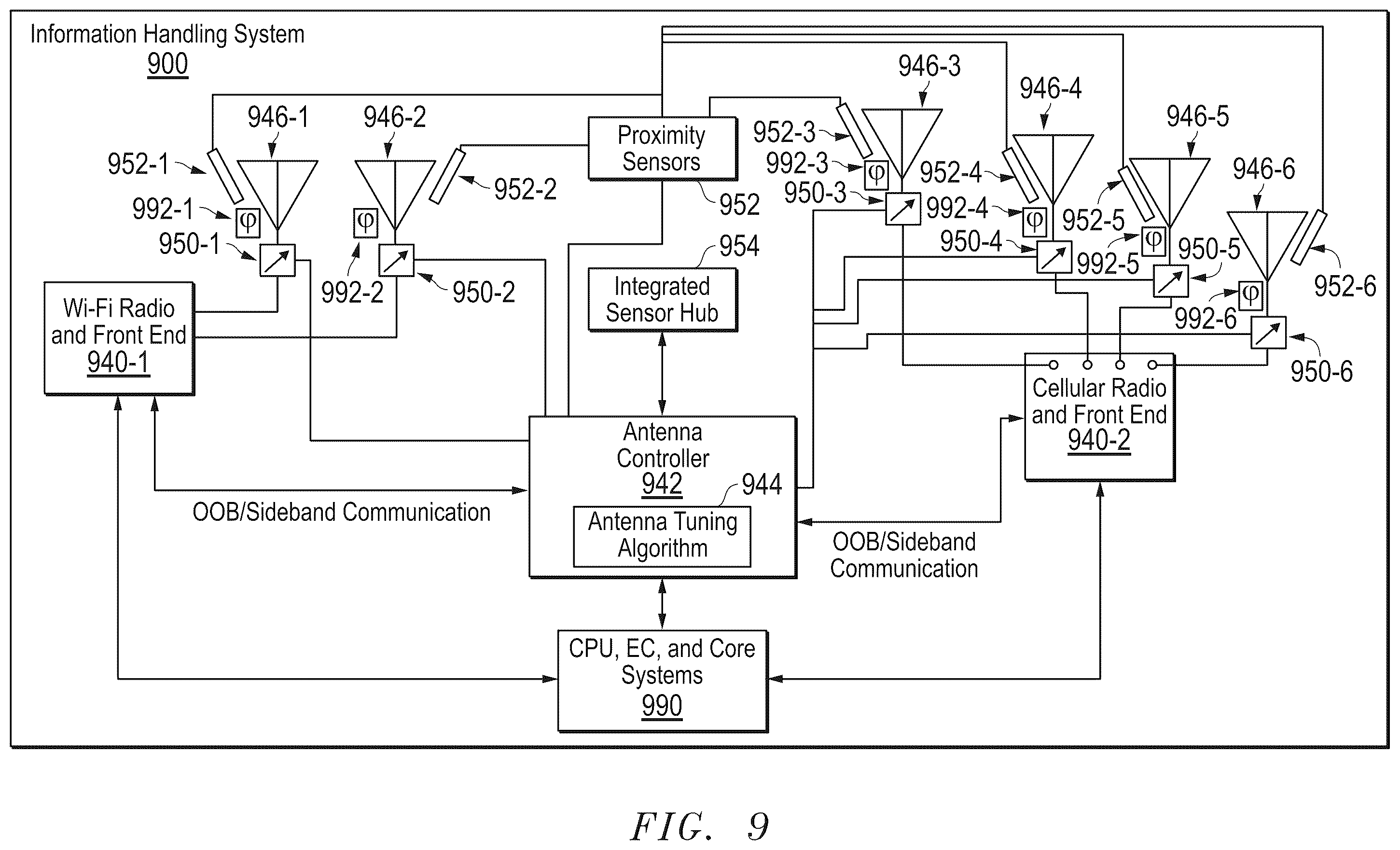 Patent US12348279 Figure 9 – Method and apparatus for Wi-Fi open loop tuning and correction based on band aggregation and loading using radio and system telemetry