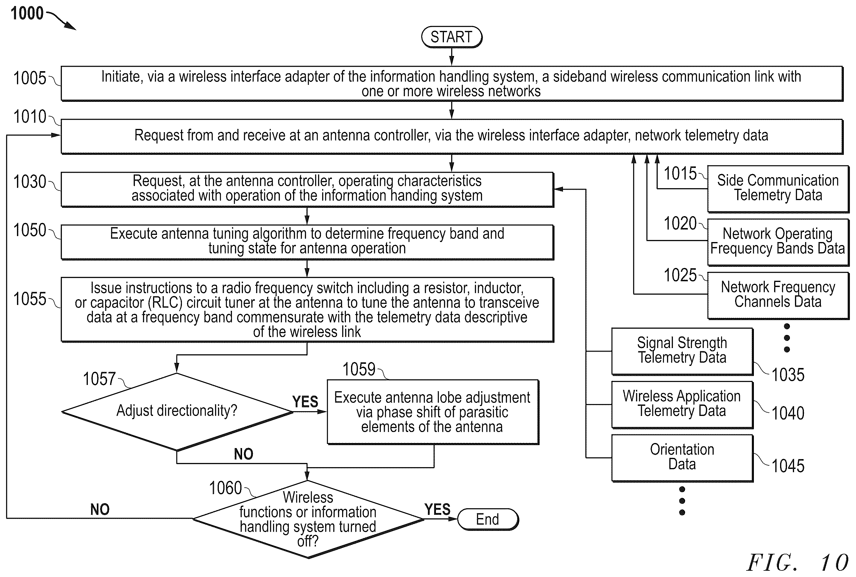 Patent US12348279 Figure 10 – Method and apparatus for Wi-Fi open loop tuning and correction based on band aggregation and loading using radio and system telemetry