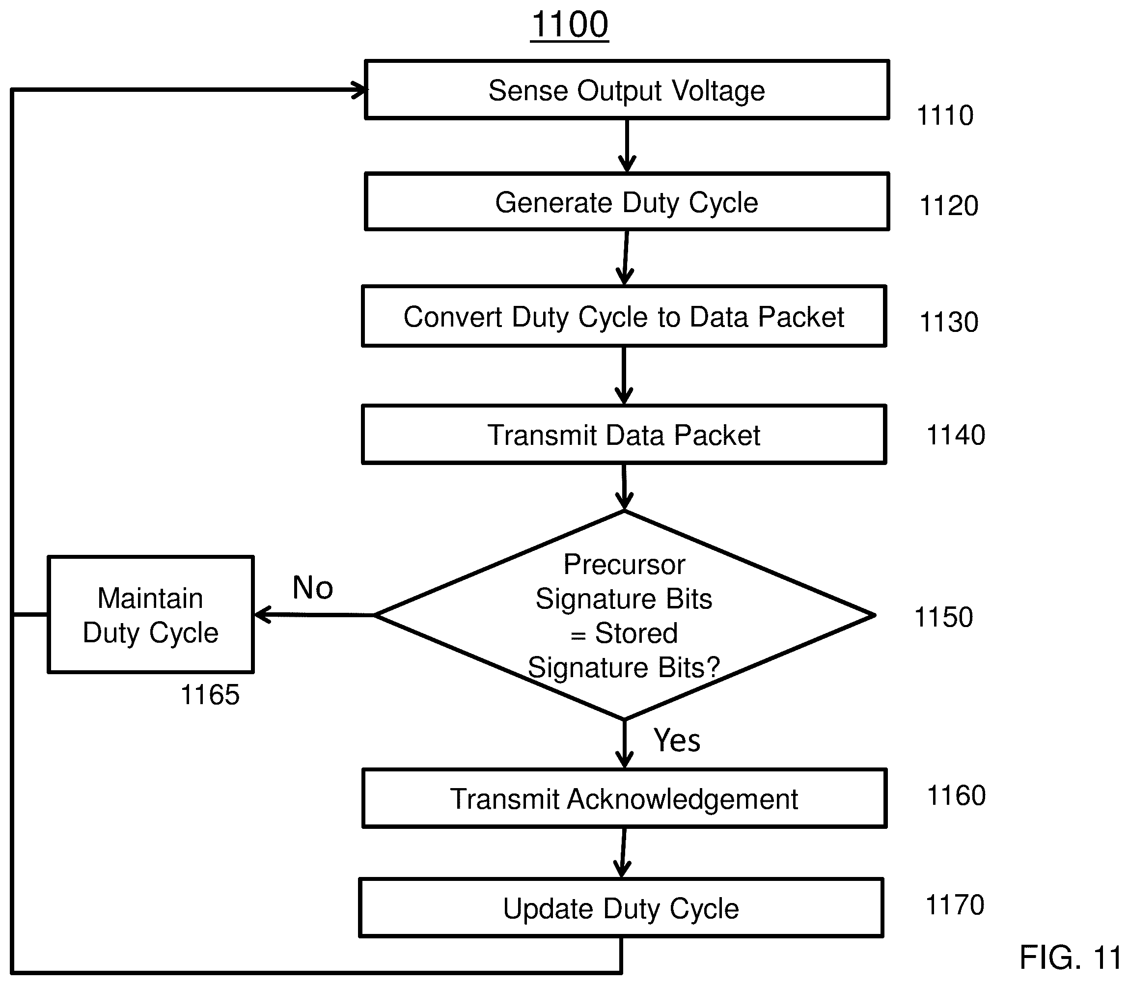 Patent US12348281 Figure 11 – Systems and methods for co-transmission of discrete power and data