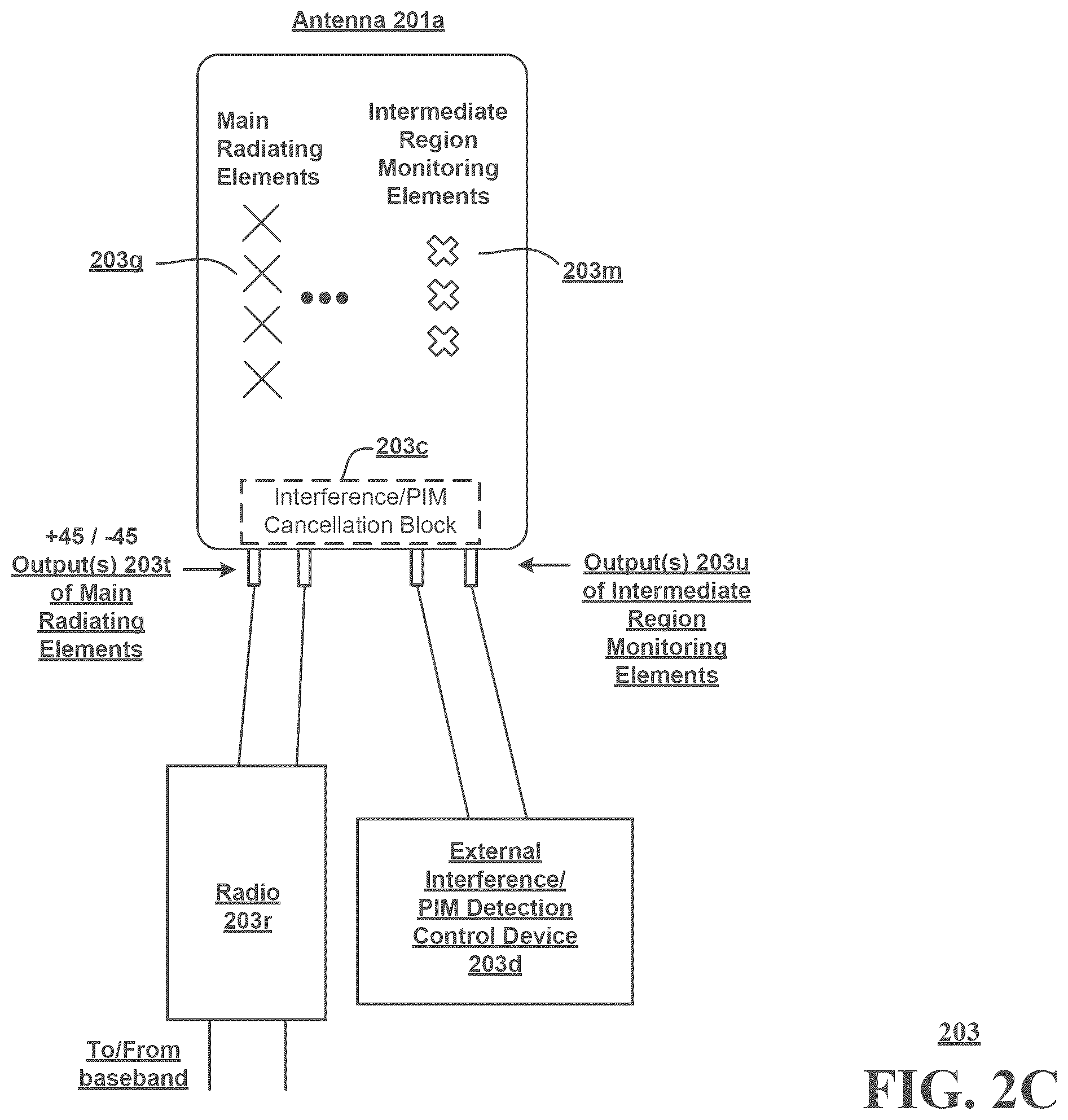 Patent US12348282 Figure 5 – Method and system for addressing interference by configuring or adapting antenna structures