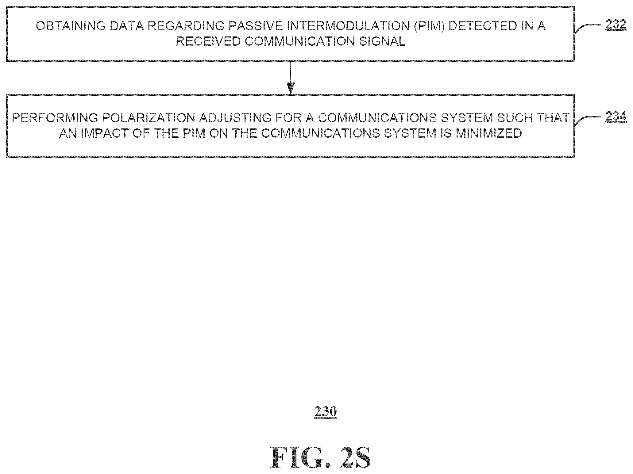 Patent US12348282 Figure 19 – Method and system for addressing interference by configuring or adapting antenna structures