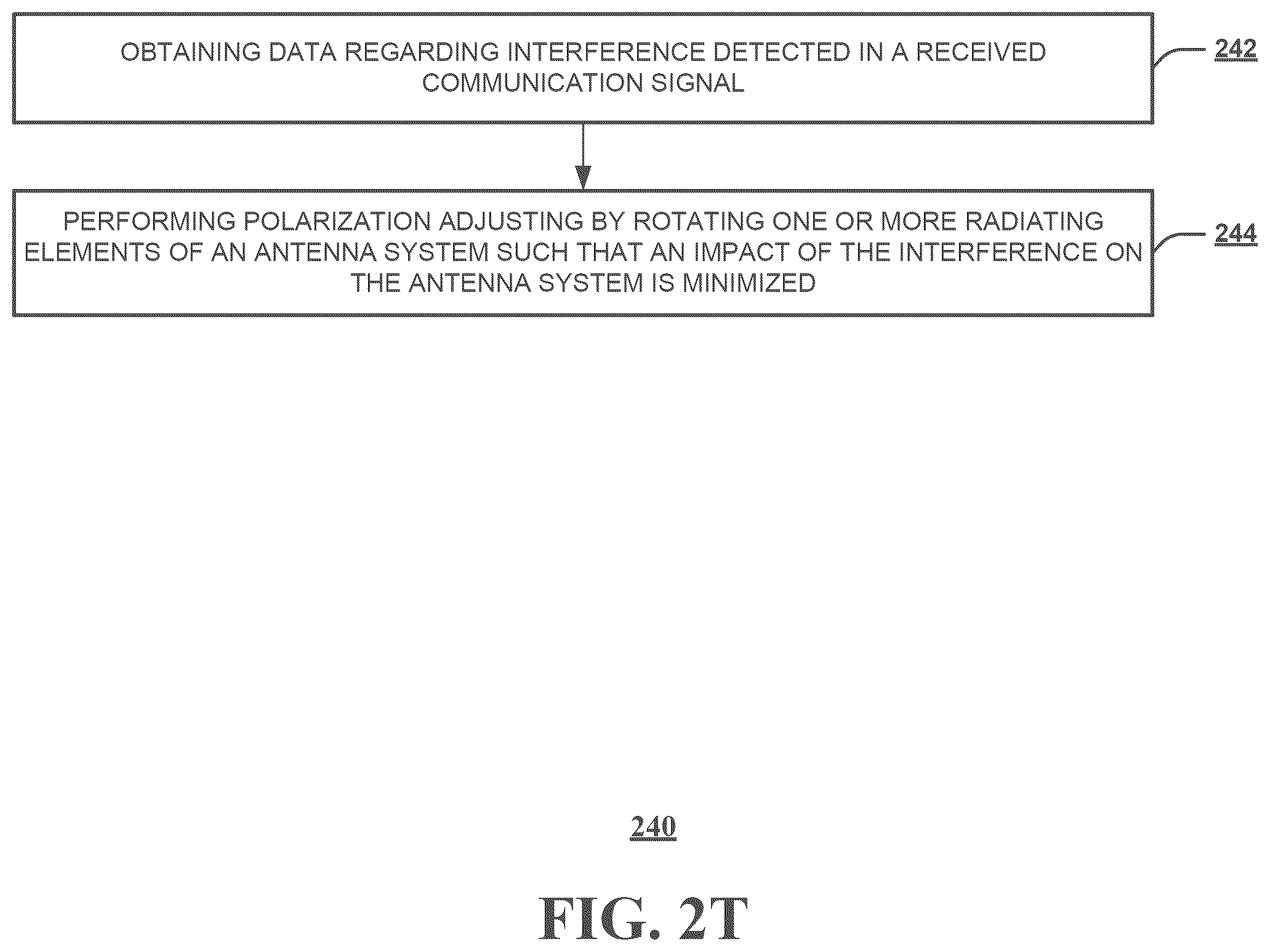 Patent US12348282 Figure 20 – Method and system for addressing interference by configuring or adapting antenna structures