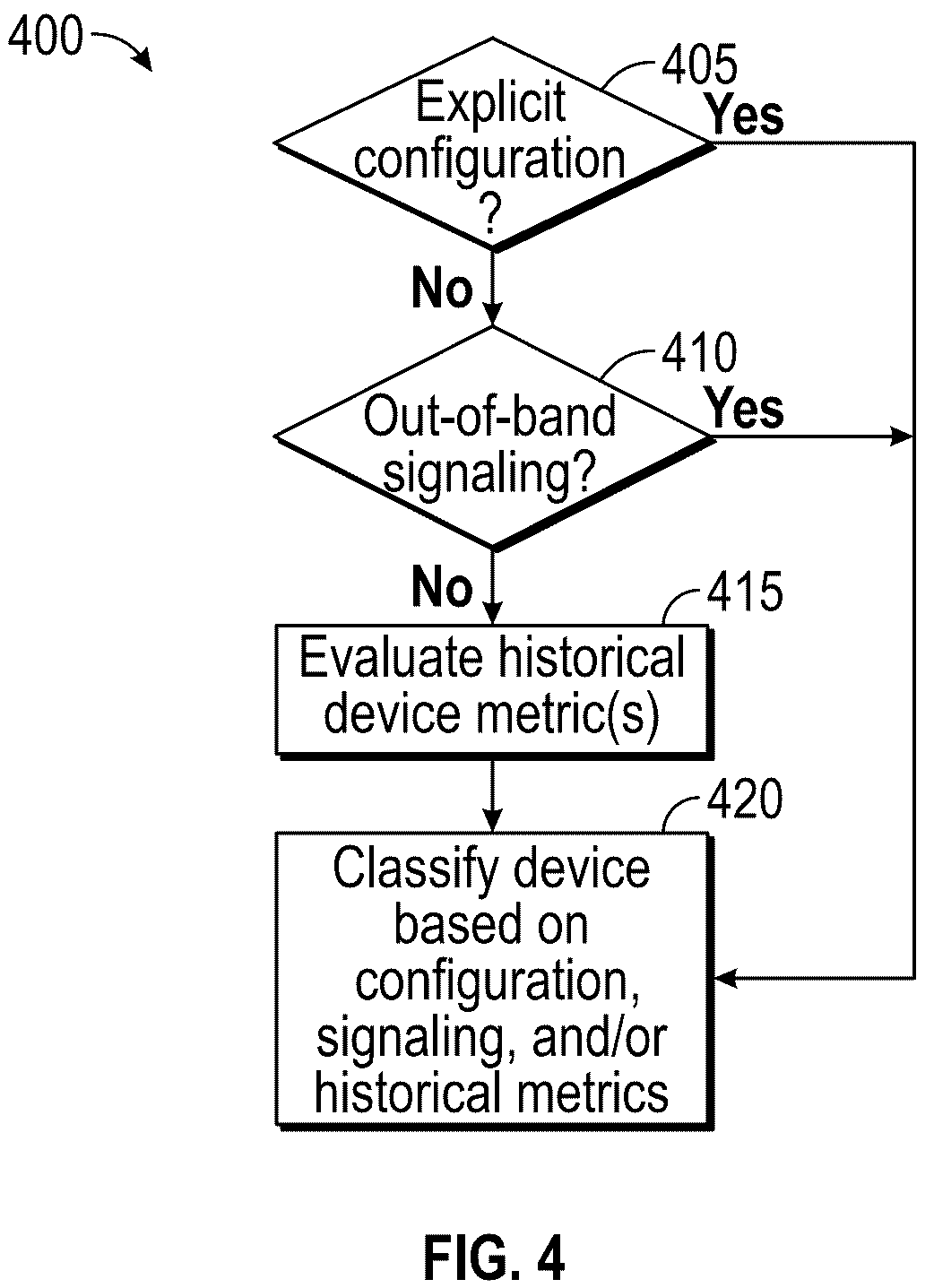 Patent US12348283 Figure 4 – Wireless reliability for devices in motion