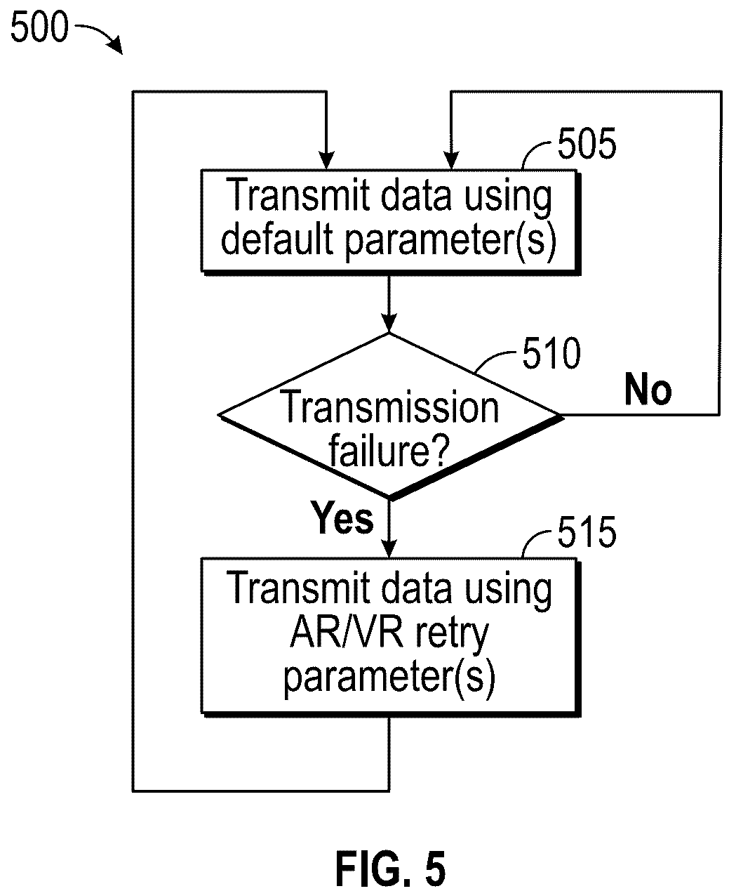 Patent US12348283 Figure 5 – Wireless reliability for devices in motion