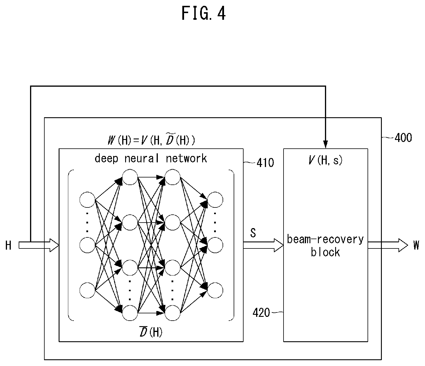 Patent US12348284 Figure 4 – Beamforming method and apparatus using deep neural network in wireless communication system