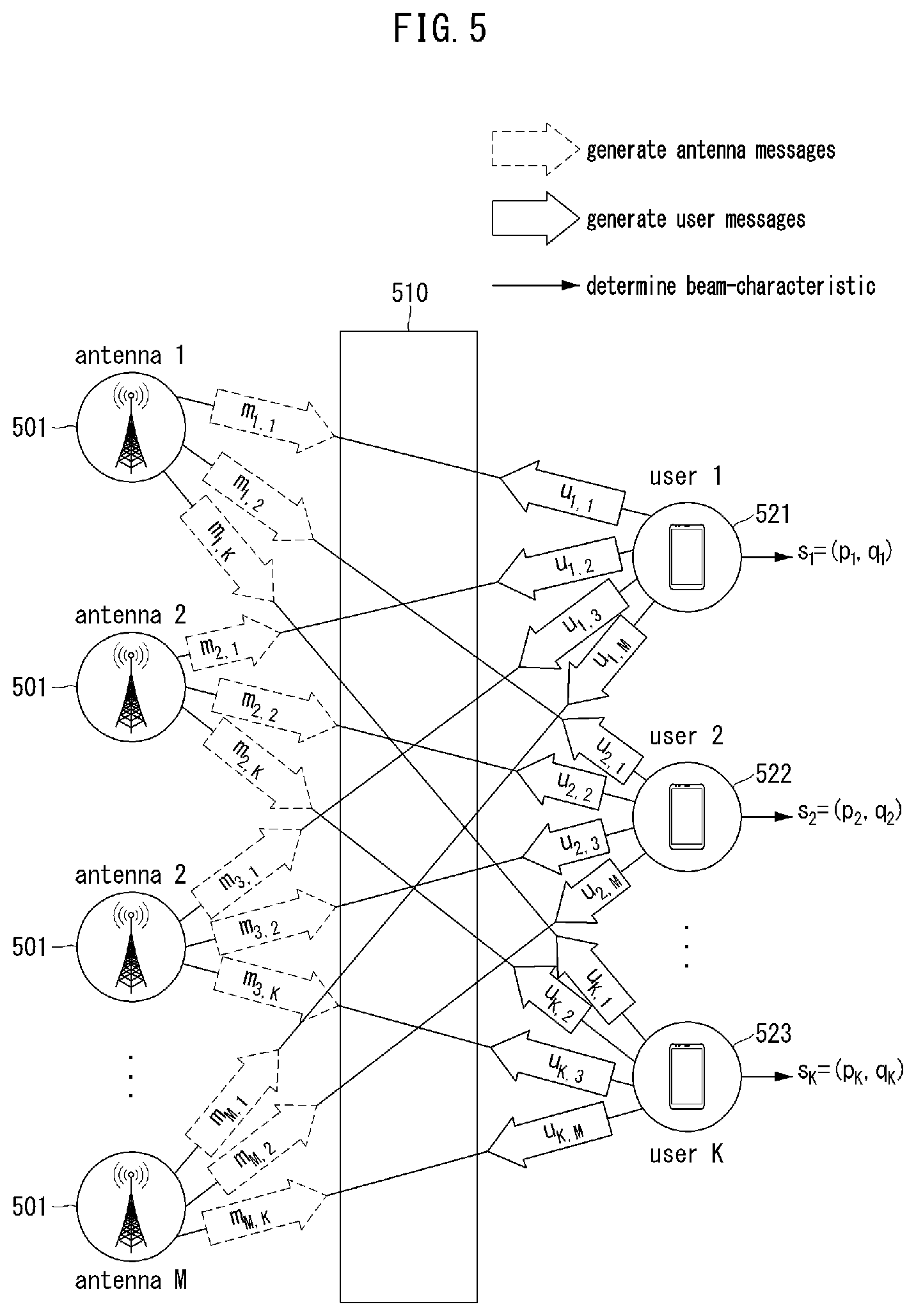 Patent US12348284 Figure 5 – Beamforming method and apparatus using deep neural network in wireless communication system
