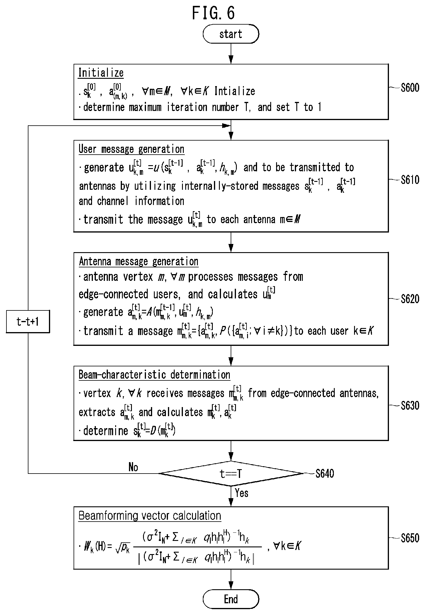 Patent US12348284 Figure 6 – Beamforming method and apparatus using deep neural network in wireless communication system
