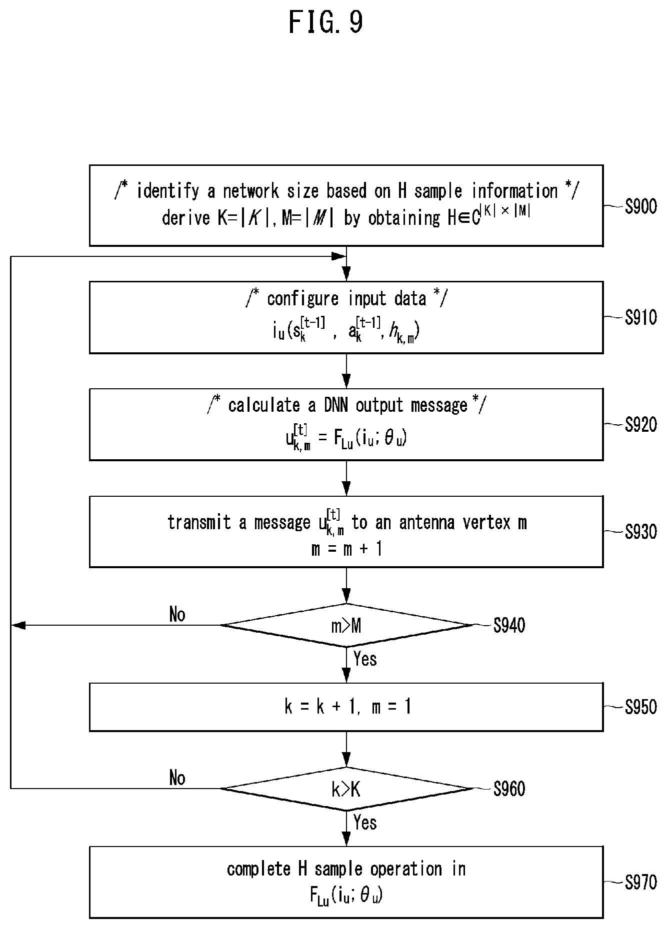 Patent US12348284 Figure 11 – Beamforming method and apparatus using deep neural network in wireless communication system