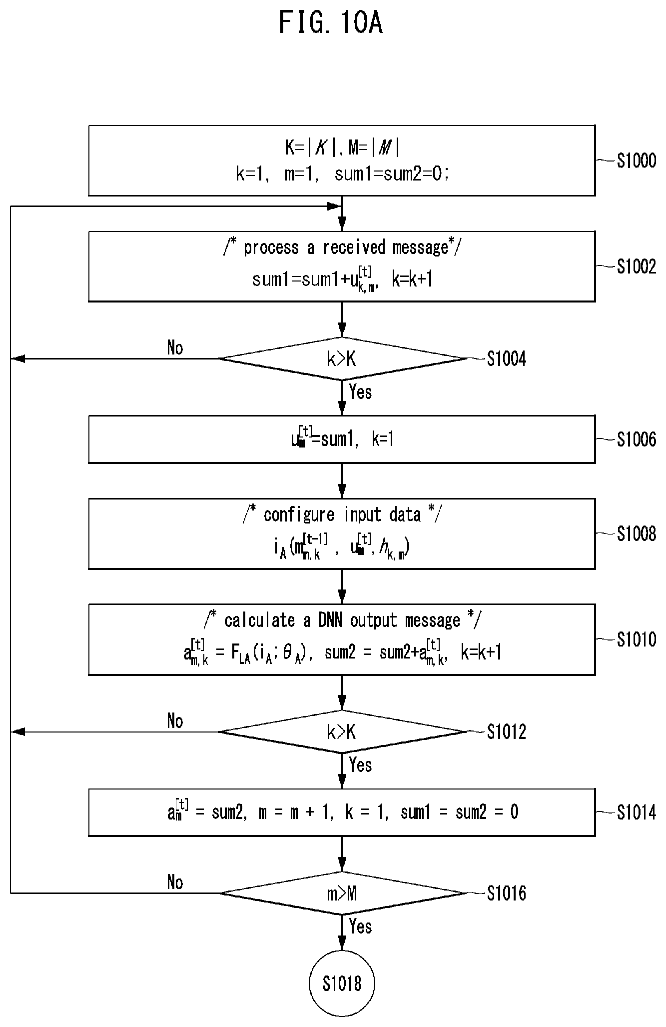 Patent US12348284 Figure 12 – Beamforming method and apparatus using deep neural network in wireless communication system