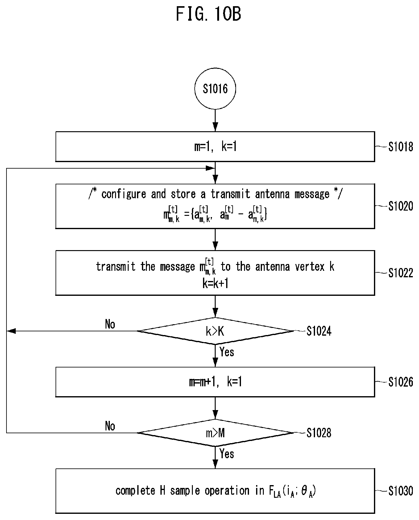 Patent US12348284 Figure 13 – Beamforming method and apparatus using deep neural network in wireless communication system