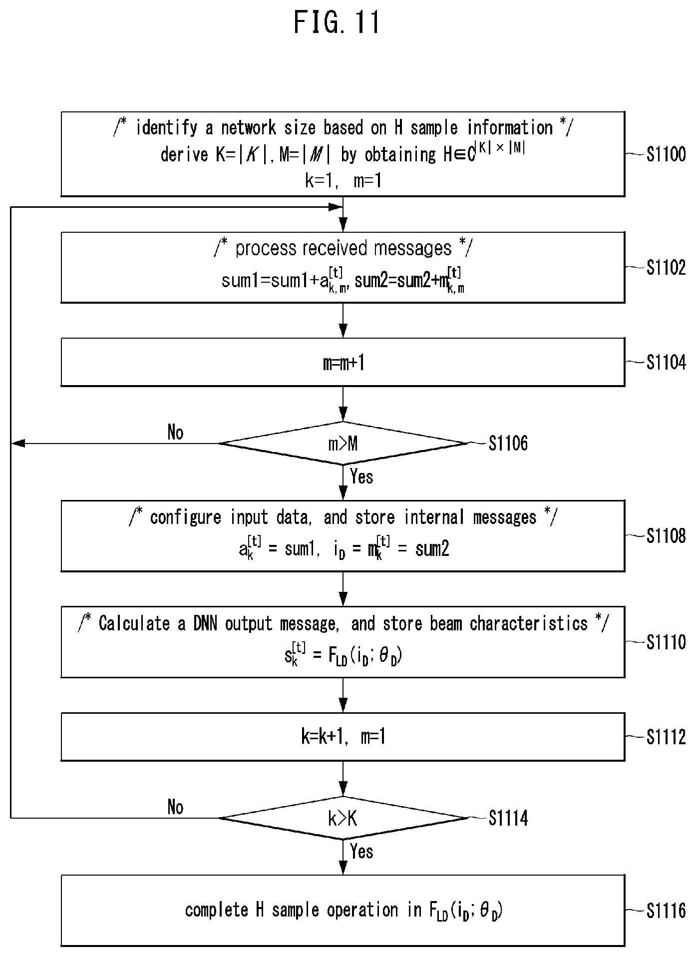 Patent US12348284 Figure 14 – Beamforming method and apparatus using deep neural network in wireless communication system