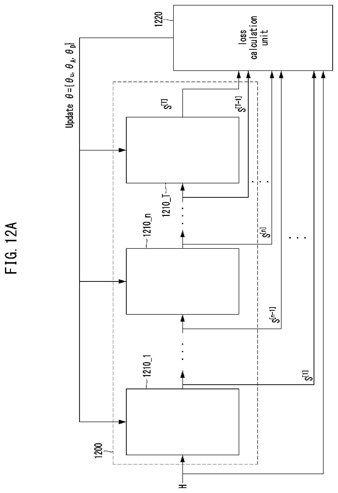 Patent US12348284 Figure 15 – Beamforming method and apparatus using deep neural network in wireless communication system