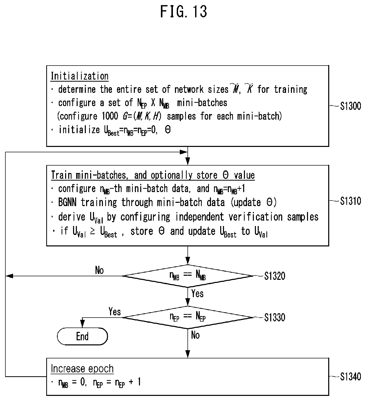 Patent US12348284 Figure 17 – Beamforming method and apparatus using deep neural network in wireless communication system
