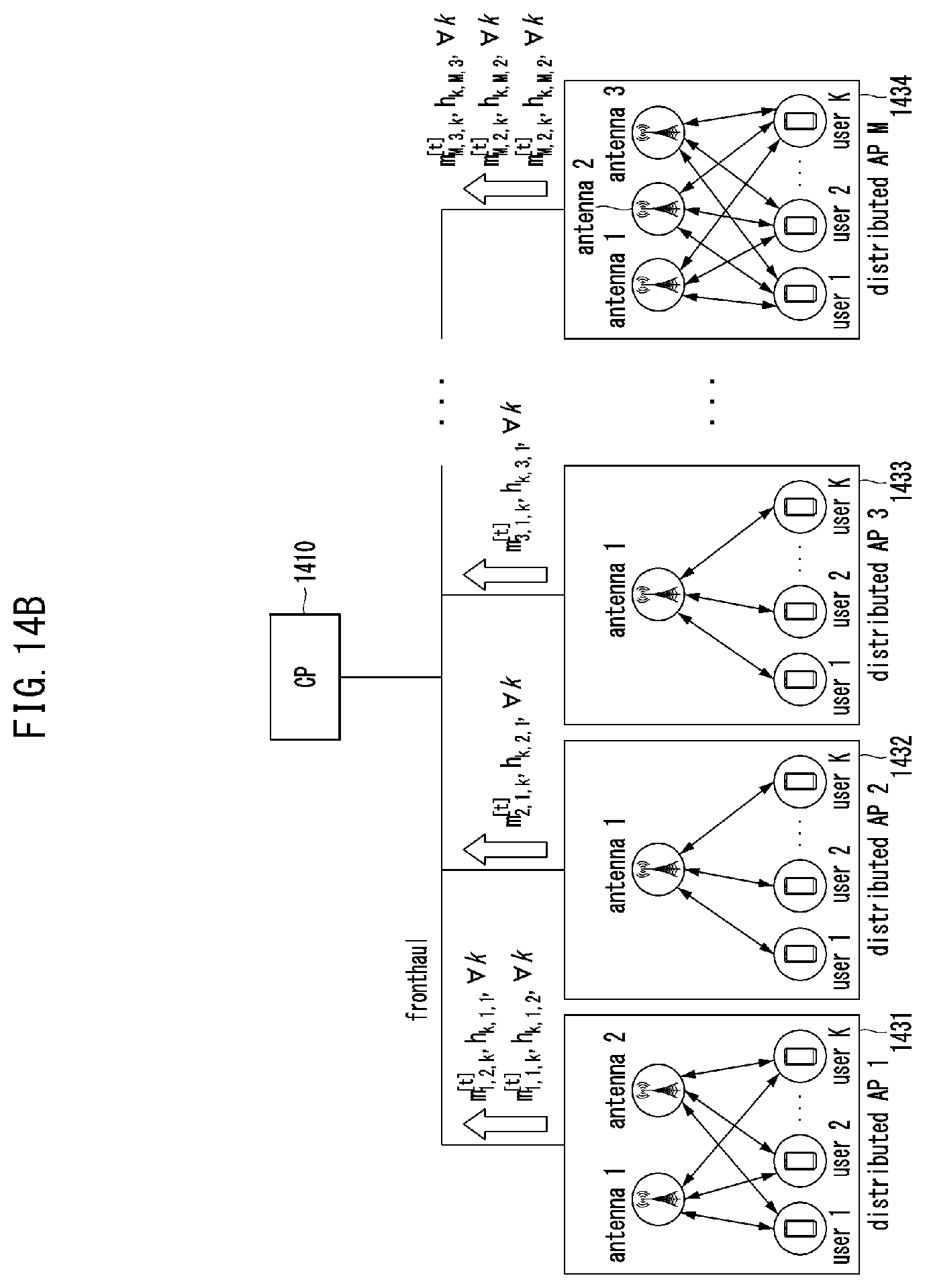 Patent US12348284 Figure 19 – Beamforming method and apparatus using deep neural network in wireless communication system