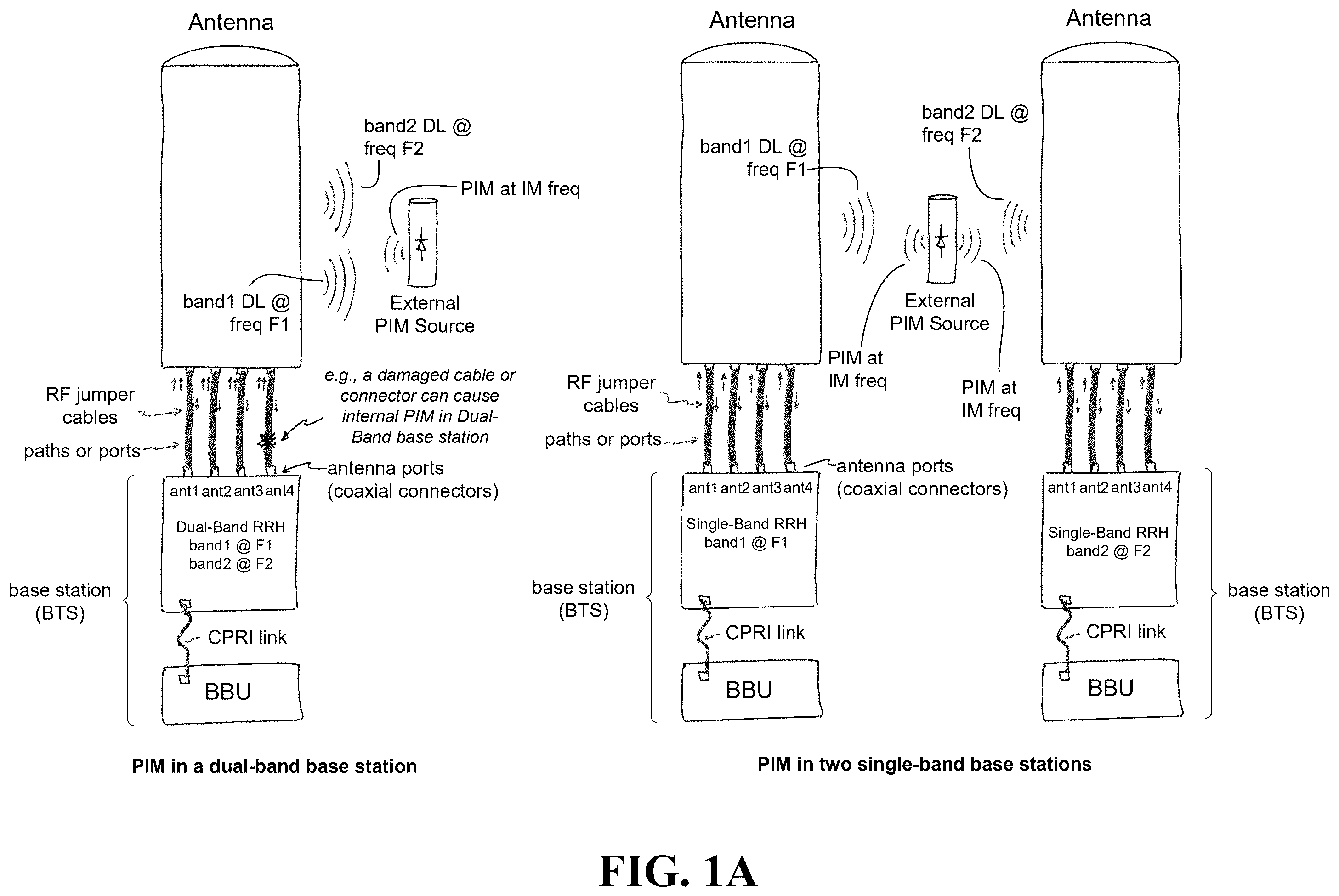 Patent US12348285 Figure 1 – Methods and systems for detecting, measuring, and/or locating passive intermodulation (PIM) sources via beamforming
