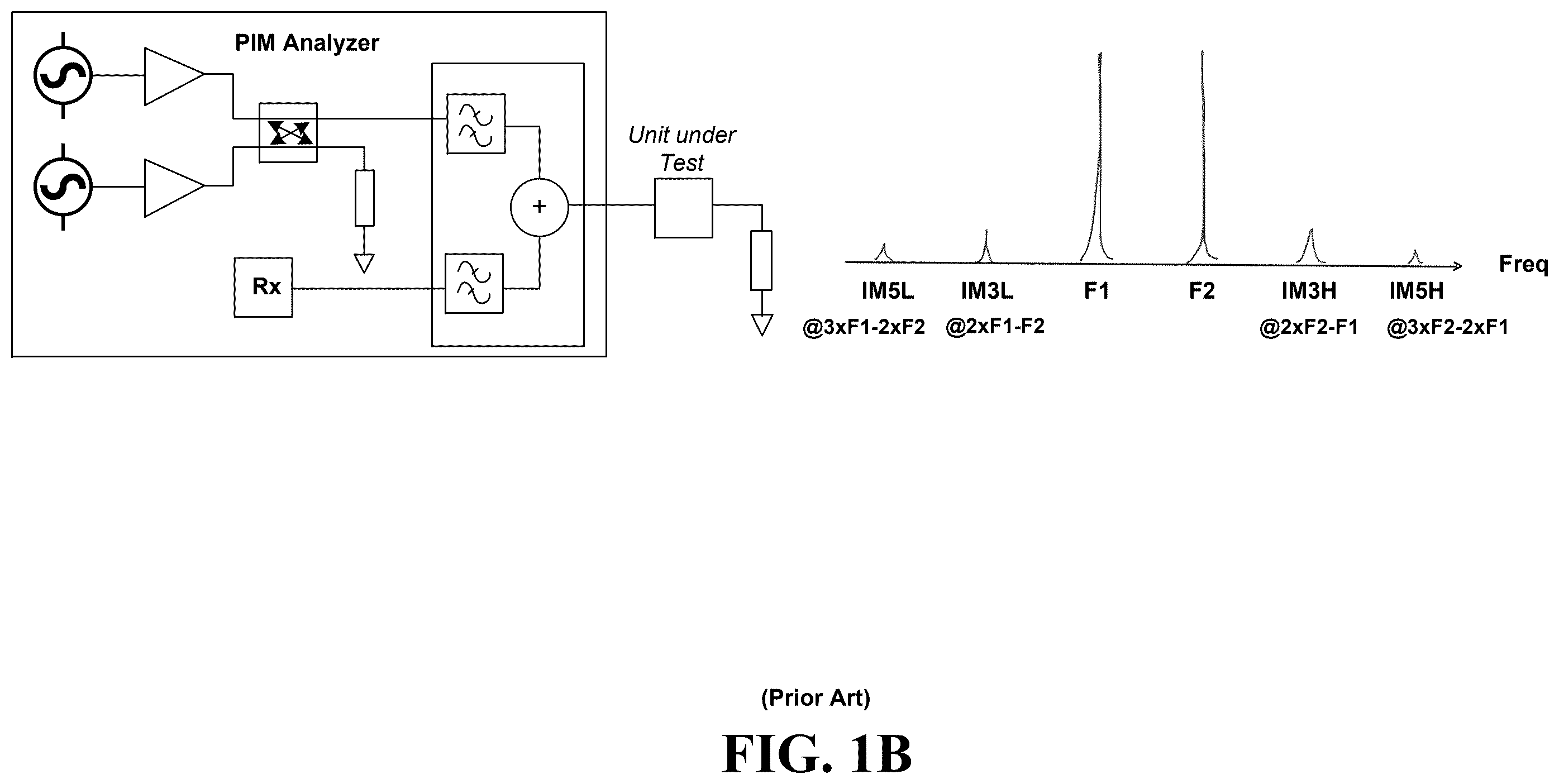 Patent US12348285 Figure 2 – Methods and systems for detecting, measuring, and/or locating passive intermodulation (PIM) sources via beamforming