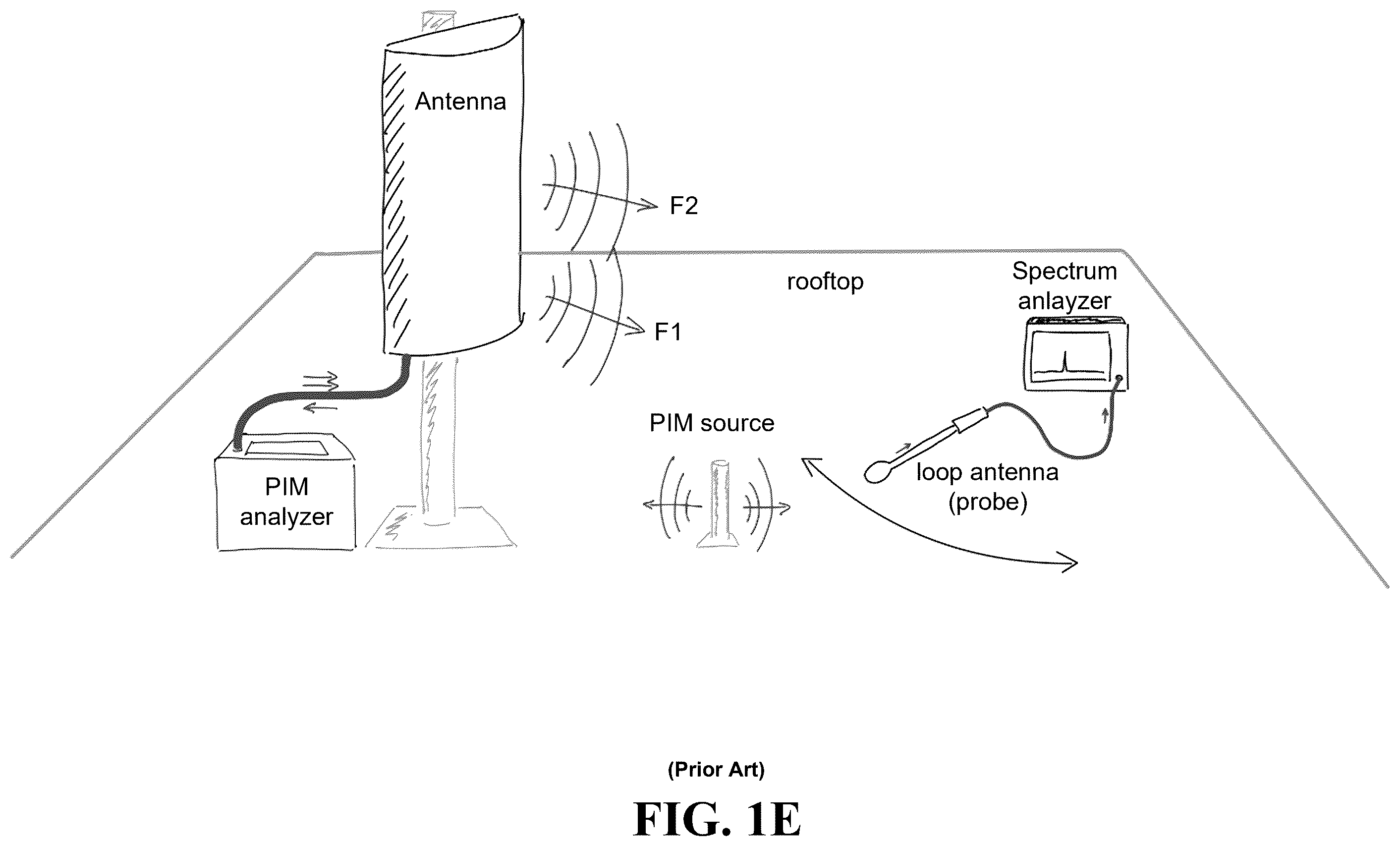 Patent US12348285 Figure 5 – Methods and systems for detecting, measuring, and/or locating passive intermodulation (PIM) sources via beamforming