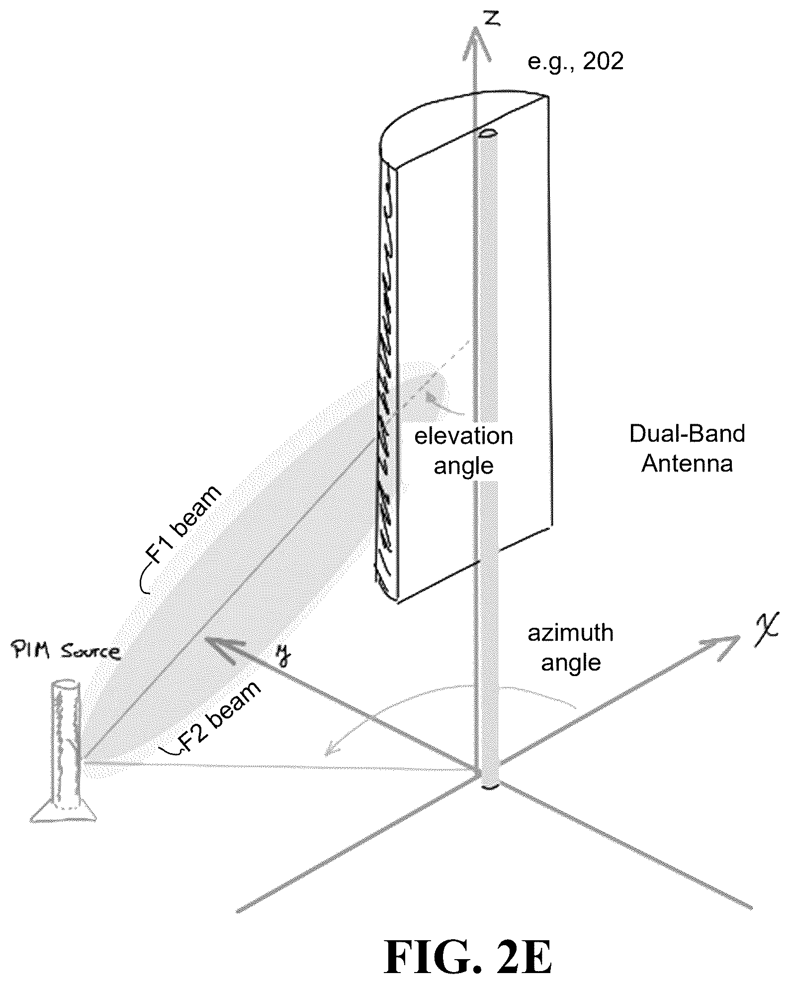 Patent US12348285 Figure 10 – Methods and systems for detecting, measuring, and/or locating passive intermodulation (PIM) sources via beamforming